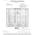Certificate of Analysis for Glow 70 Research Blend from Mile High Compounds