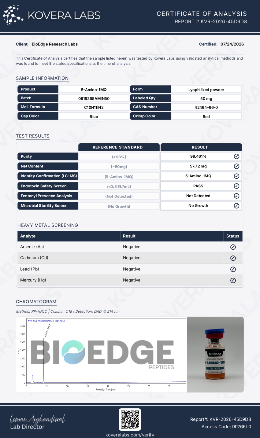 Certificate of Analysis for 5-Amino-1MQ from BioEdge Research Labs