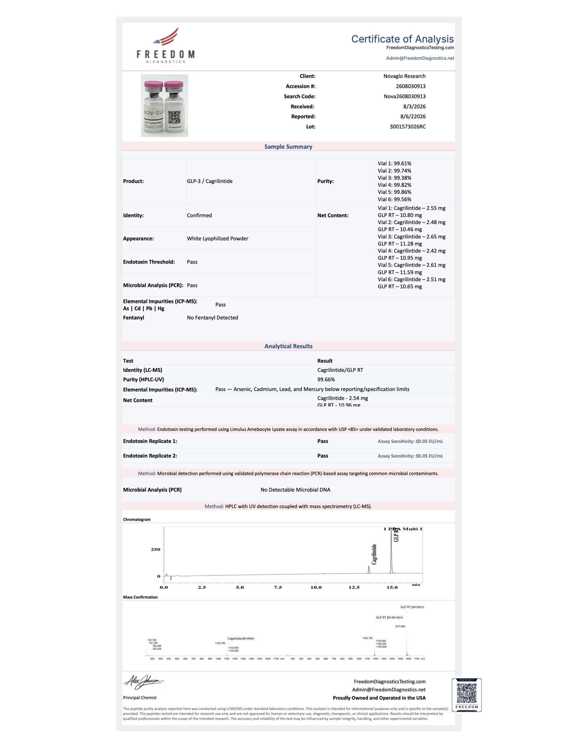 Certificate of Analysis for GLP-3 CAG 12.5MG/ 2.5MG Blend LOT3001573026RC from Novaglo Research