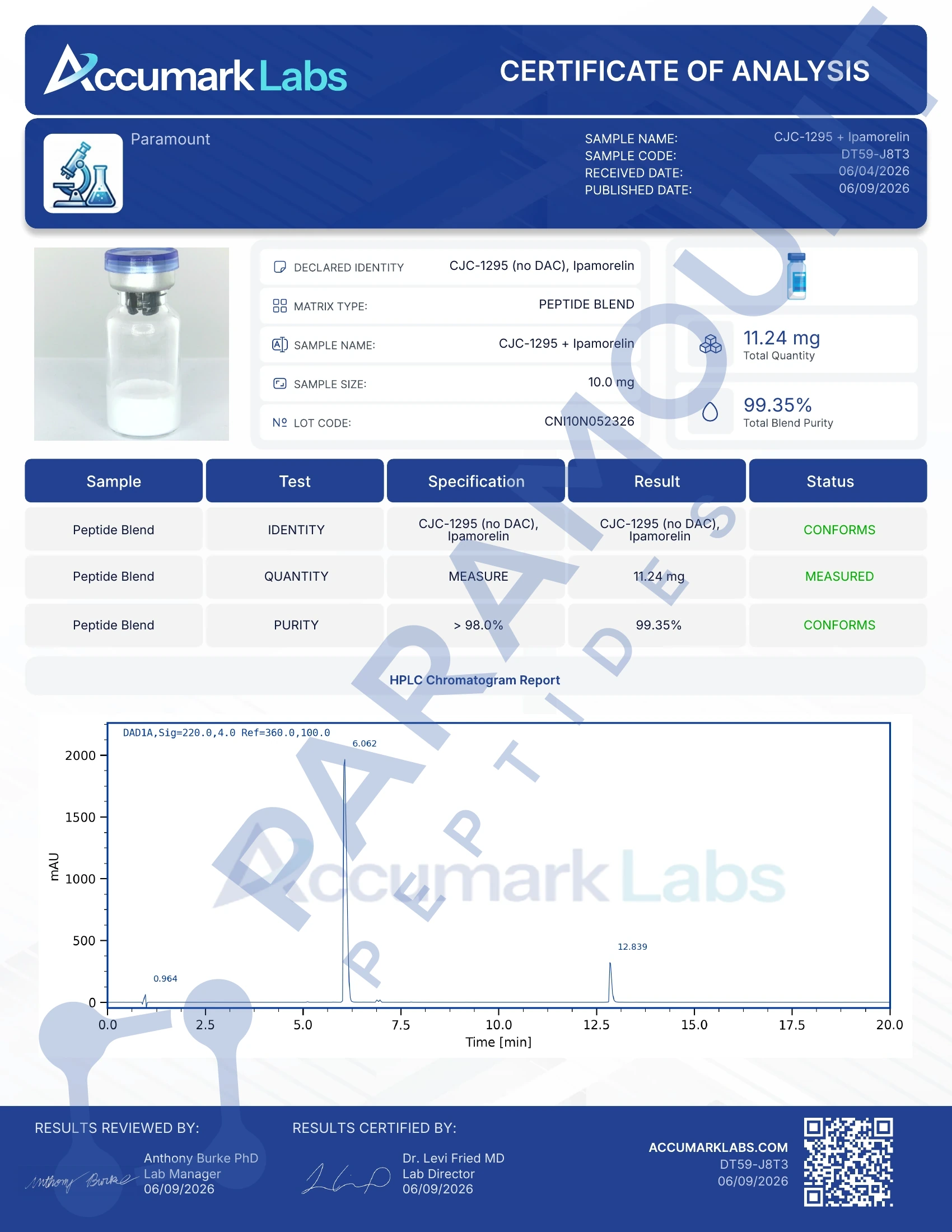 Certificate of Analysis for 2X Blend CJC-1295 No DAC (5mg) / Ipamorelin (5mg) Research Bundle from Paramount Peptides