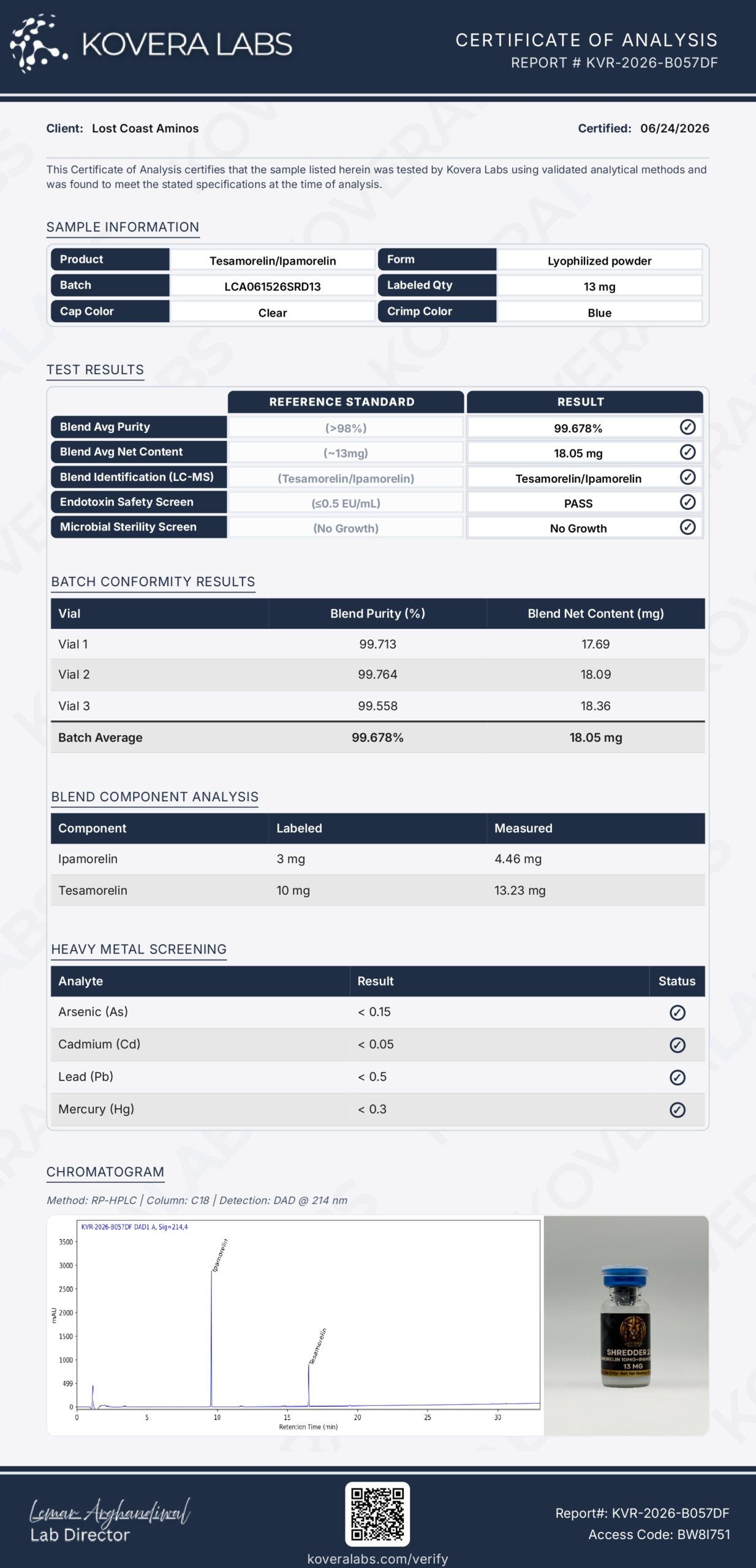 Certificate of Analysis for SHREDDER 2.0 from Lost Coast Aminos