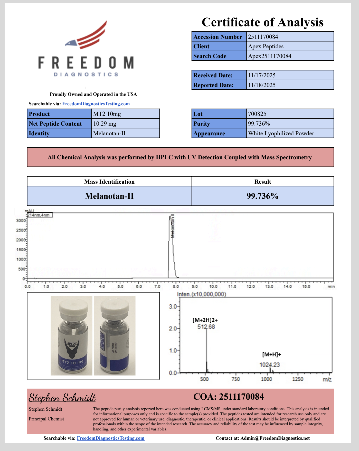 Certificate of Analysis for MT-2 from Apex-Peptides.com