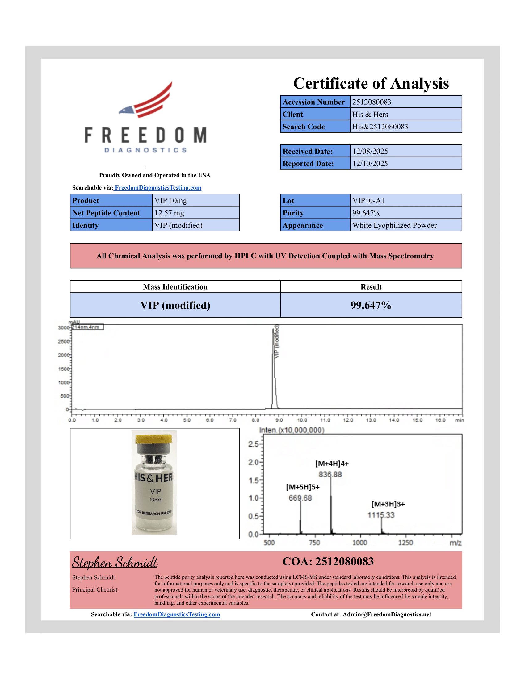 Certificate of Analysis for VIP 10mg from VAYN