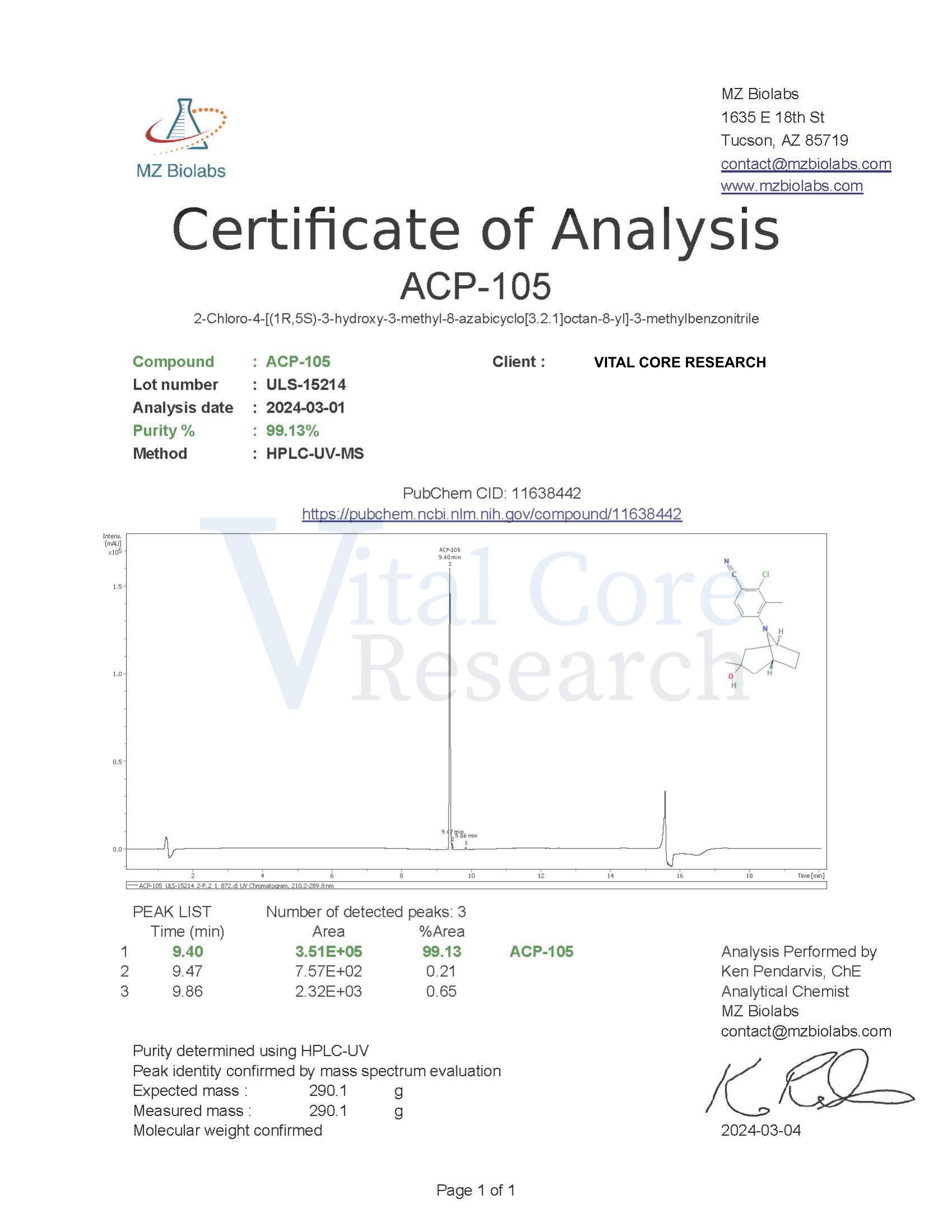 Certificate of Analysis for ACP-105 from Vital Core Research