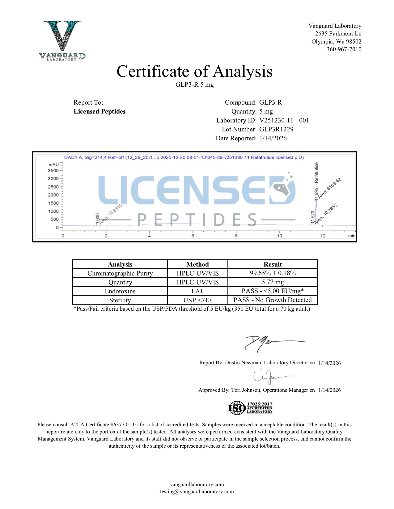 Certificate of Analysis for Retatrutide from Licensed Peptides
