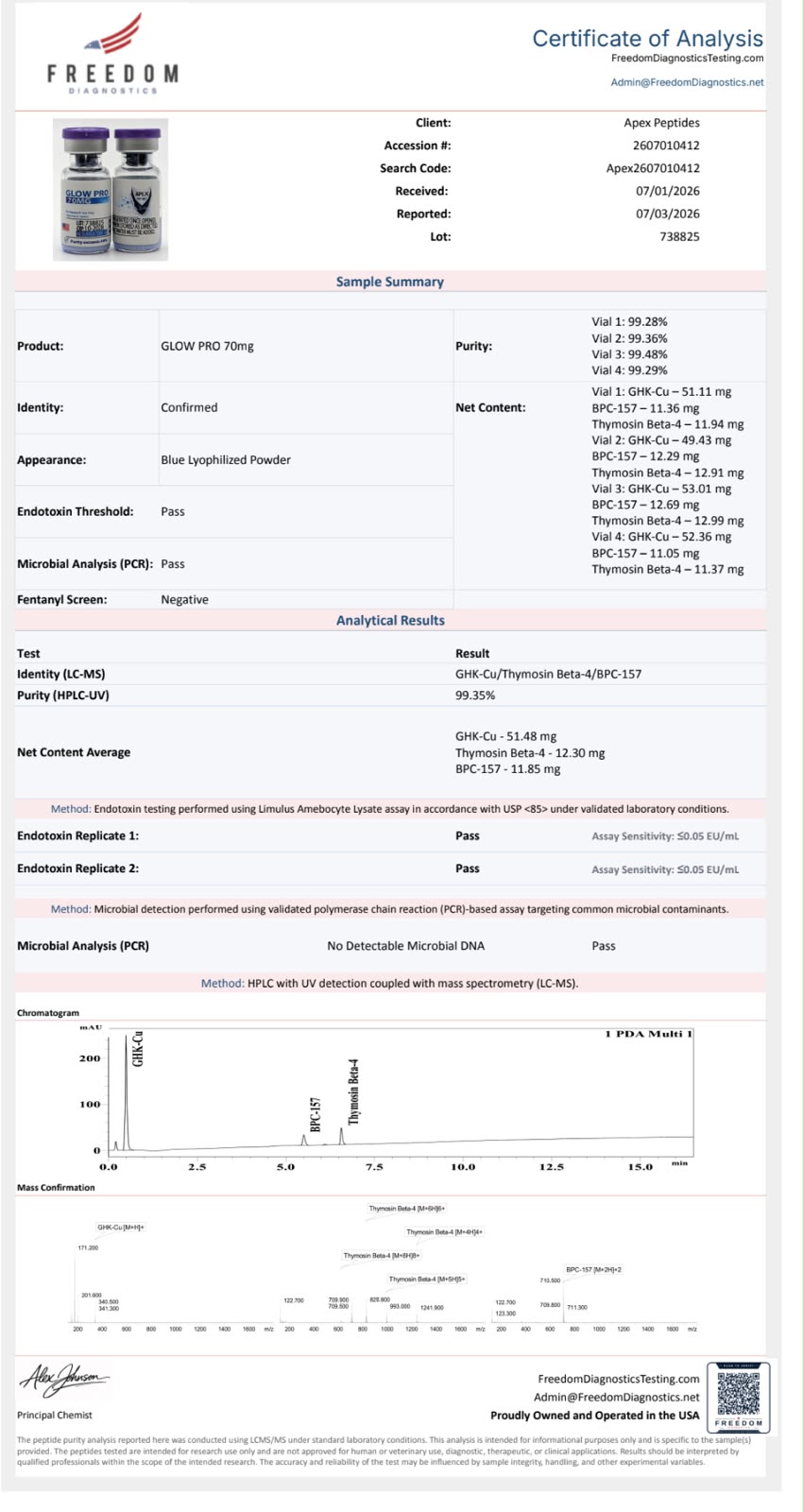 Certificate of Analysis for Glow Pro Blend from Apex-Peptides.com