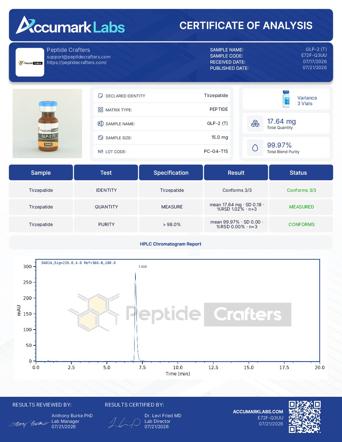 Certificate of Analysis for GLP-2 (T) 15mg from Peptide Crafters