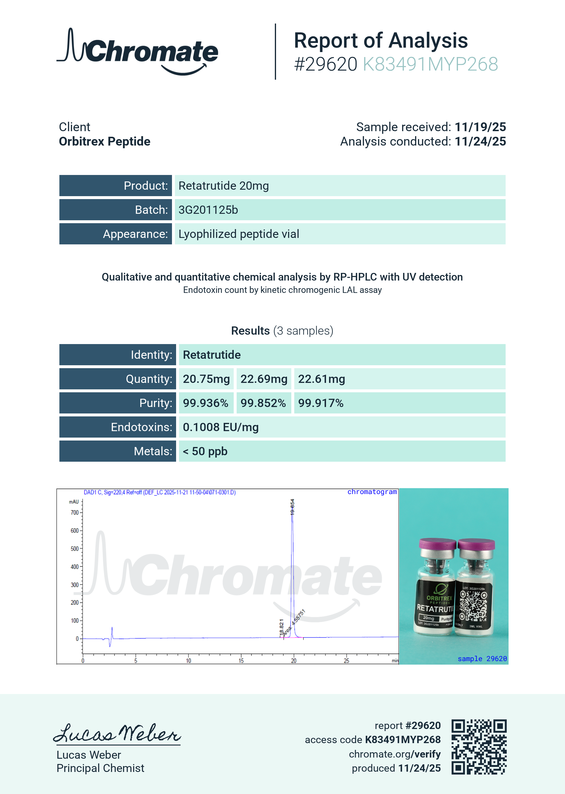 Certificate of Analysis for 3G-RT 20mg from Orbitrex Peptides