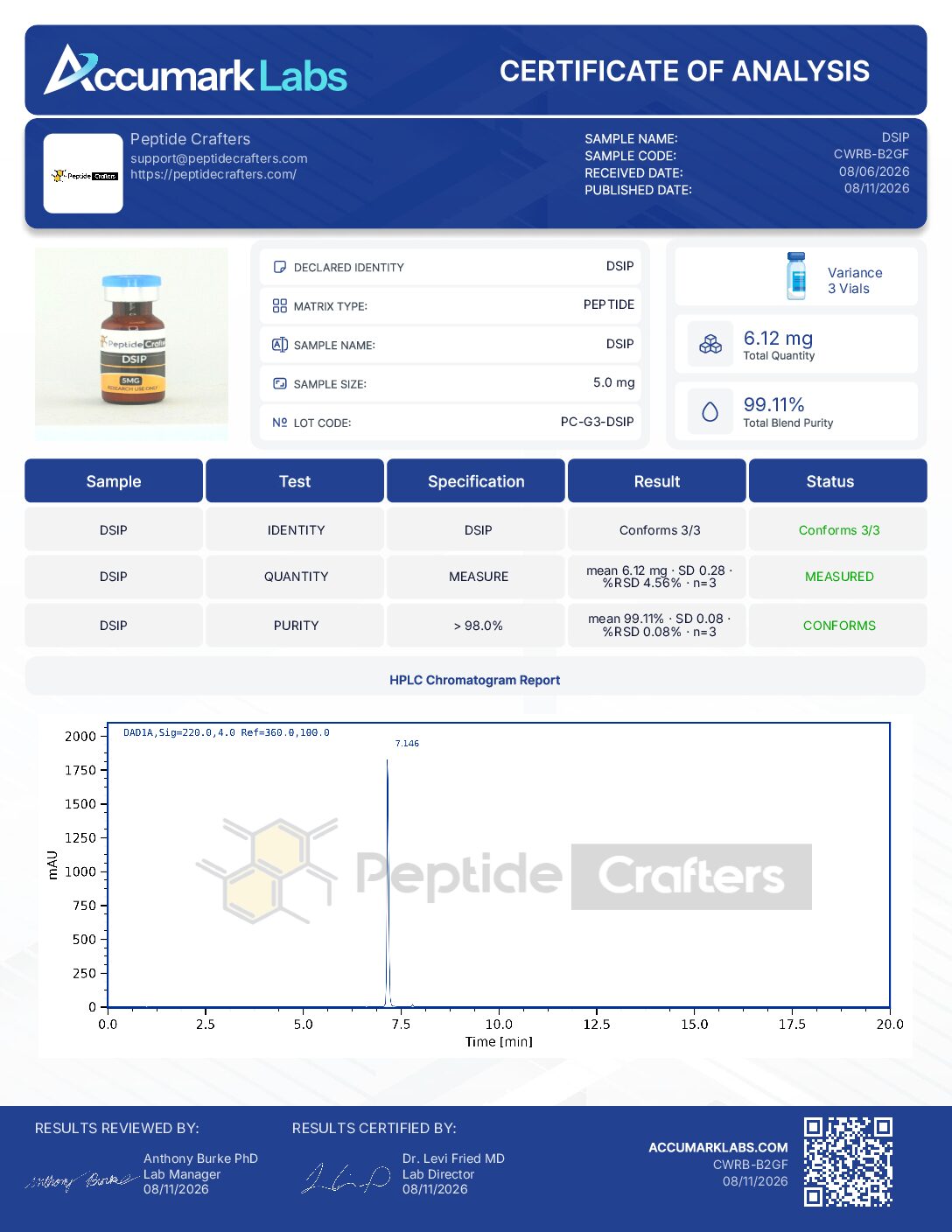Certificate of Analysis for DSIP (5mg) from Peptide Crafters
