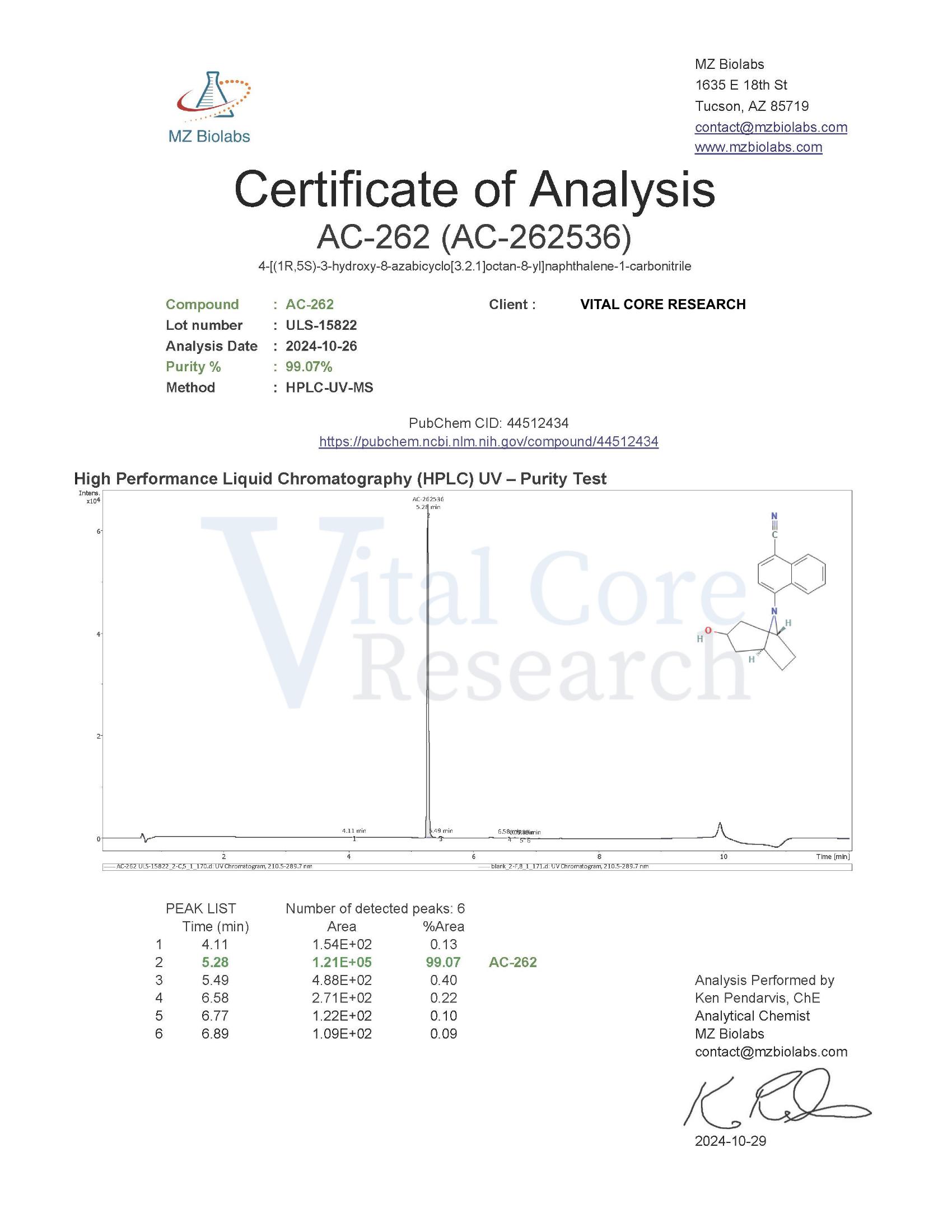 Certificate of Analysis for AC-262 from Vital Core Research