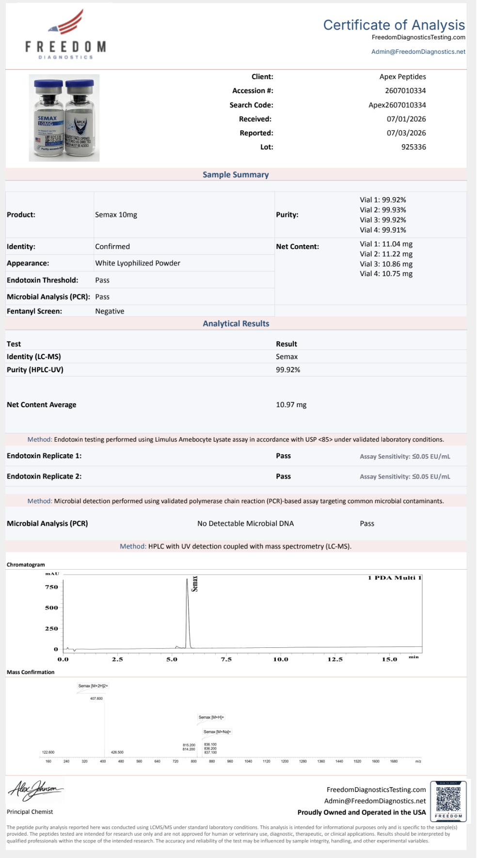 Certificate of Analysis for Semax from Apex-Peptides.com
