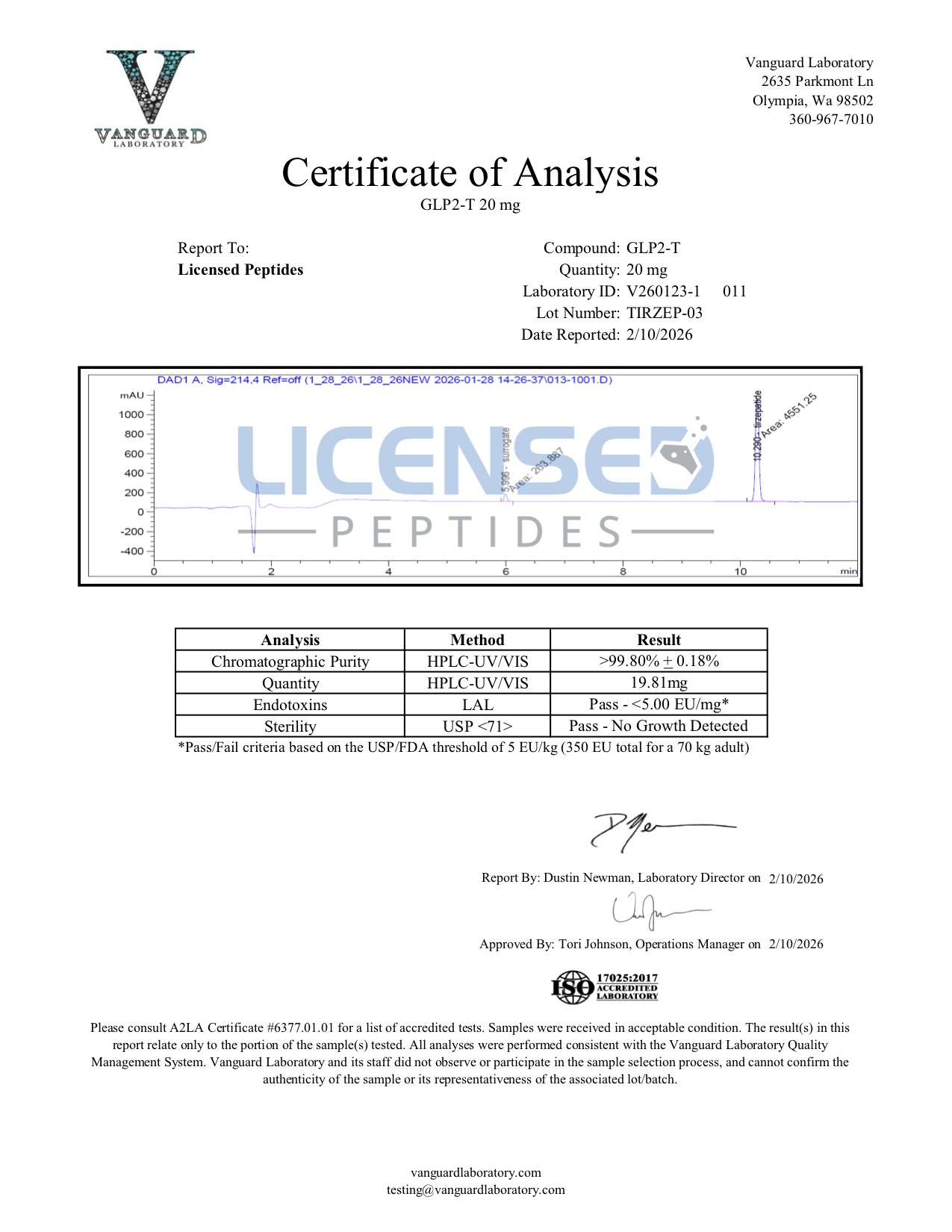 Certificate of Analysis for Tirzepatide from Licensed Peptides