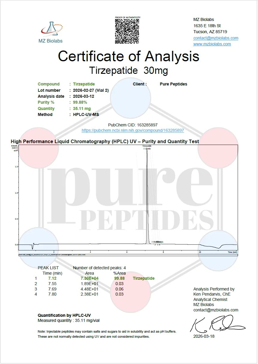 Certificate of Analysis for GLP TZ 30MG from Pure Peptides Bio