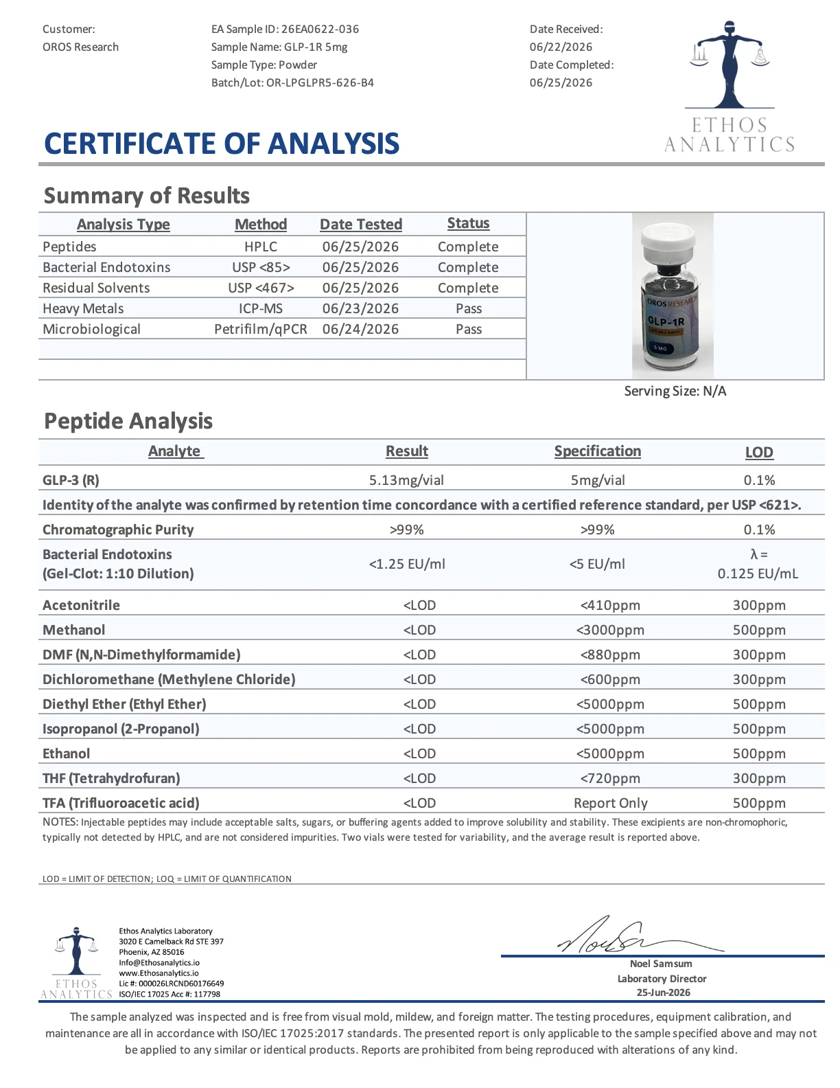 Certificate of Analysis for GLP-1R (Reta) from Oros Research