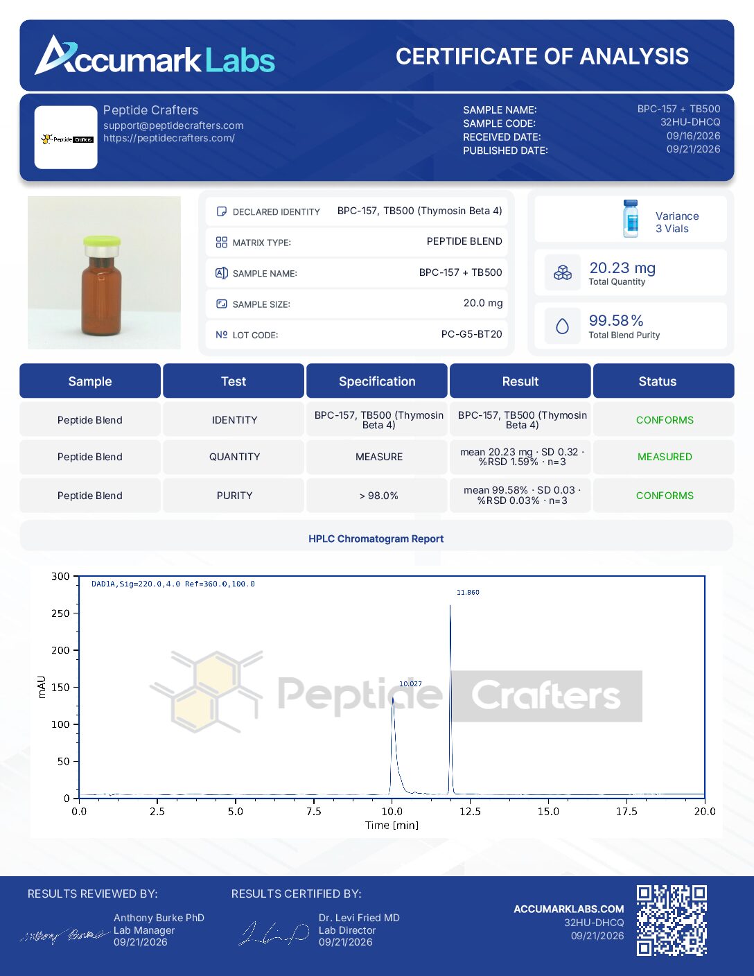 Certificate of Analysis for BPC-157 & TB-500 20mg (10mg/10mg) Blend from Peptide Crafters