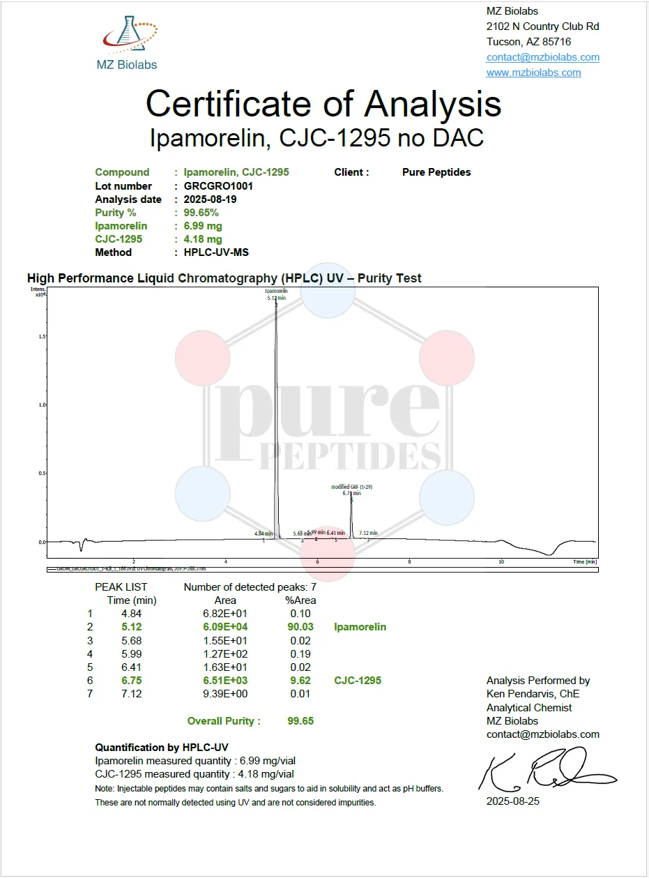 Certificate of Analysis for GROW 10 from Pure Peptides Bio