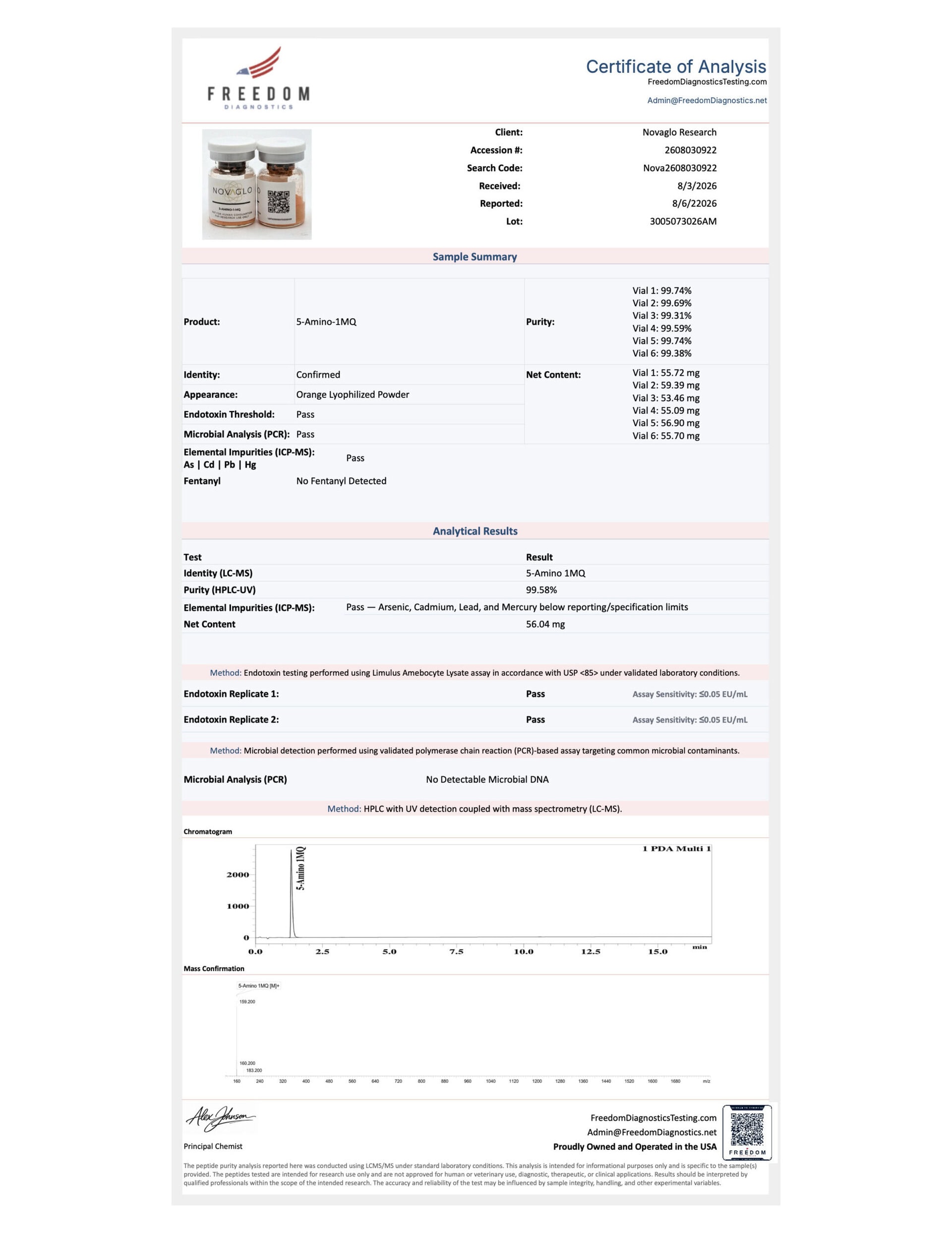 Certificate of Analysis for 5-Amino-1MQ 50MG LOT 3005073026AM from Novaglo Research