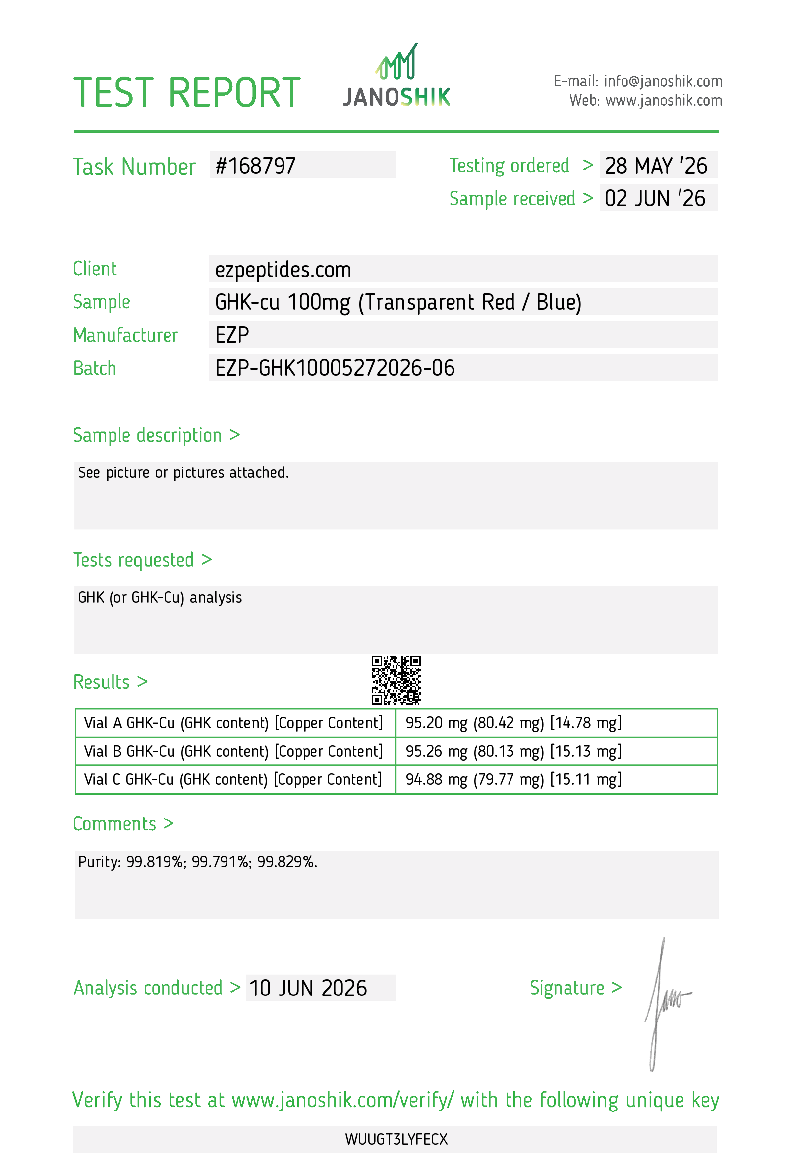 Certificate of Analysis for GHK-cu Lyophilized 100mg from EZ Peptides