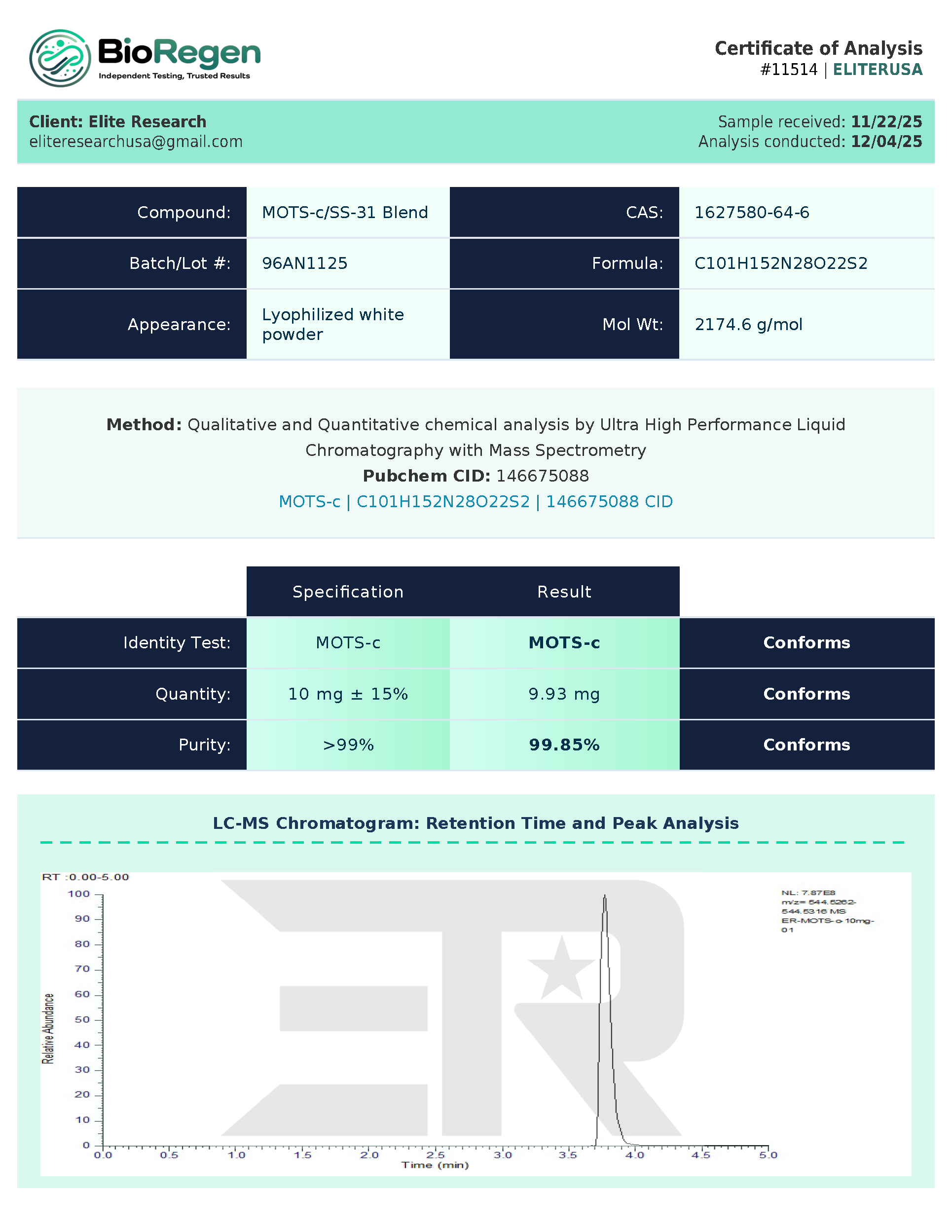 Certificate of Analysis for Certificate of Analysis from Elite Research USA