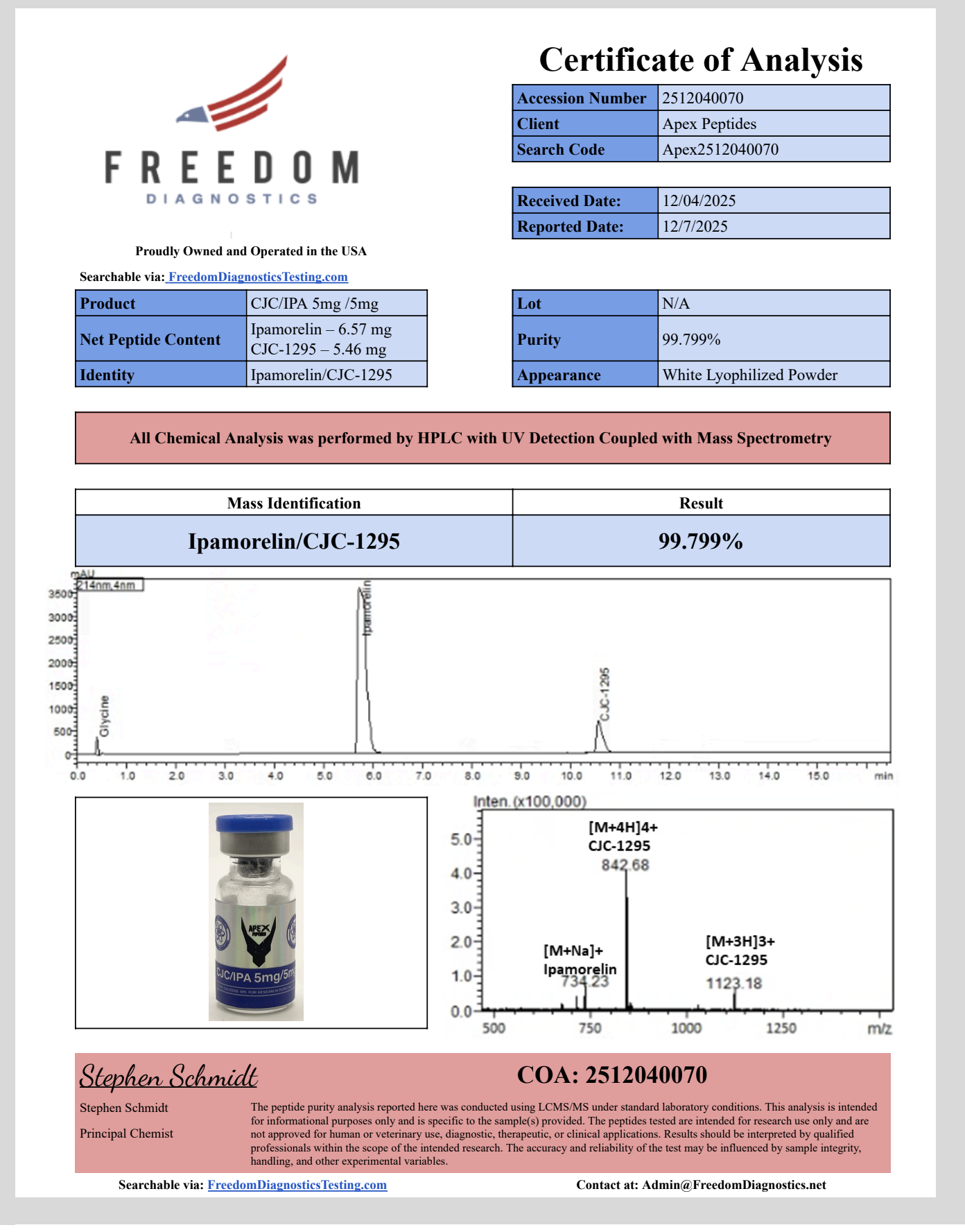 Certificate of Analysis for CJC-1295/Ipamorelin from Apex-Peptides.com