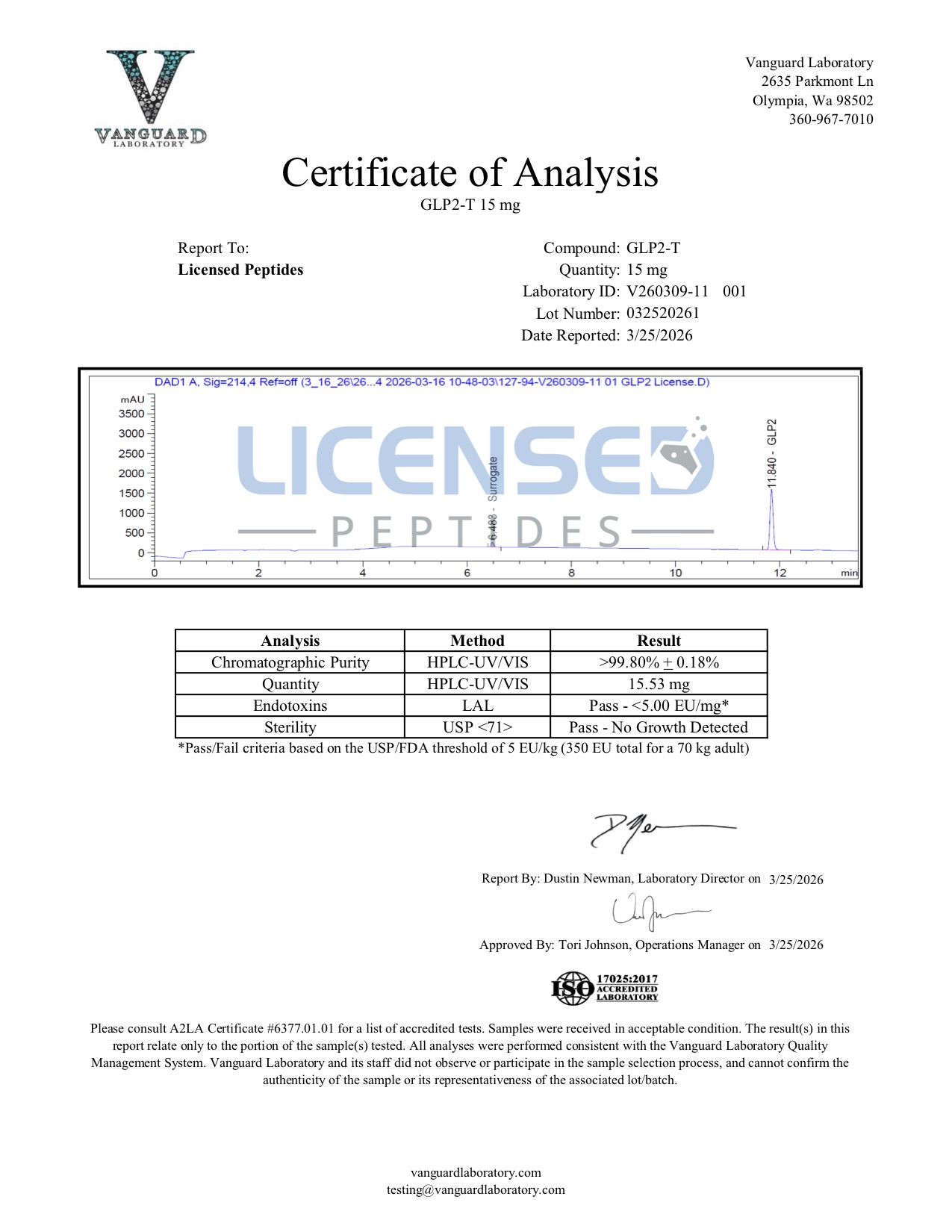 Certificate of Analysis for Tirzepatide from Licensed Peptides