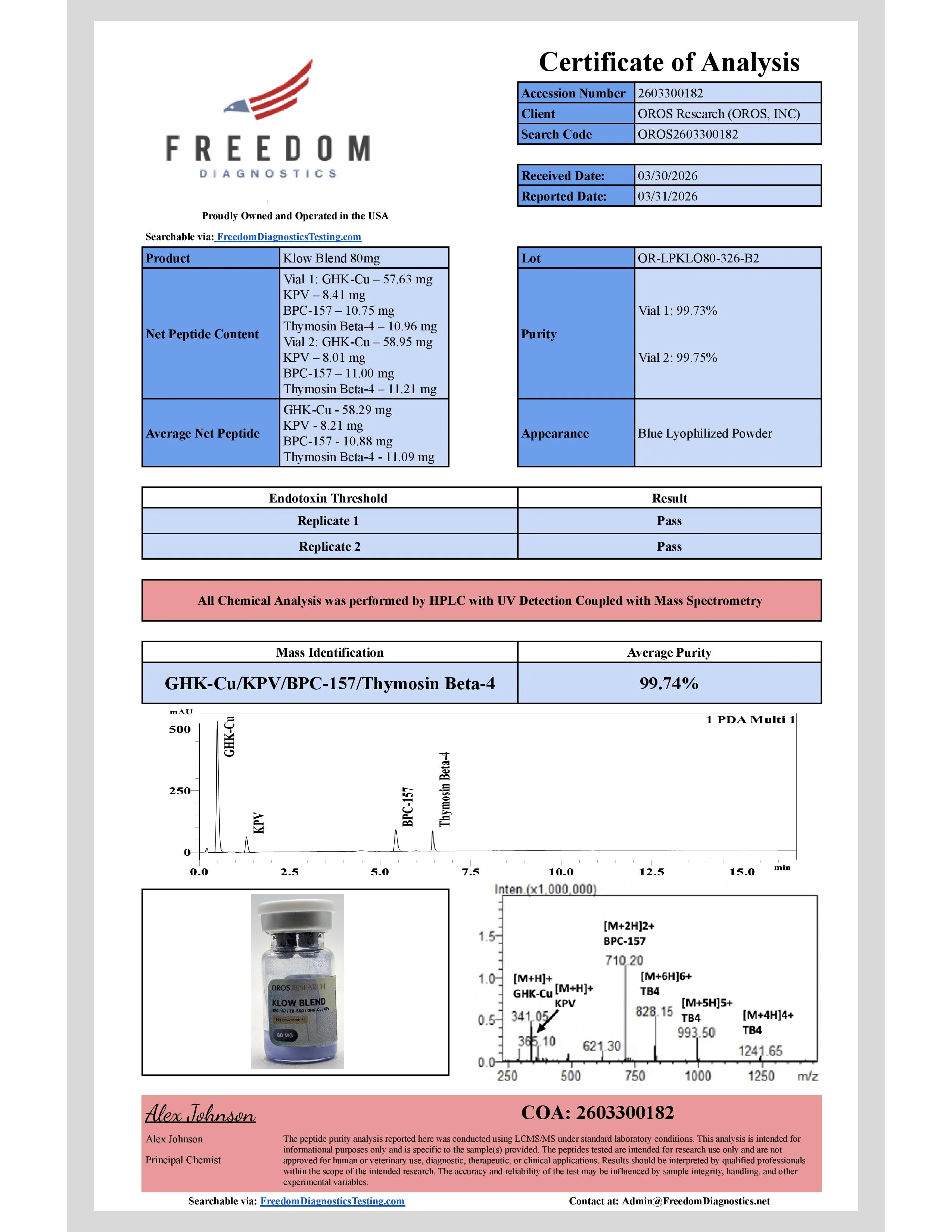 Certificate of Analysis for KLOW from Oros Research