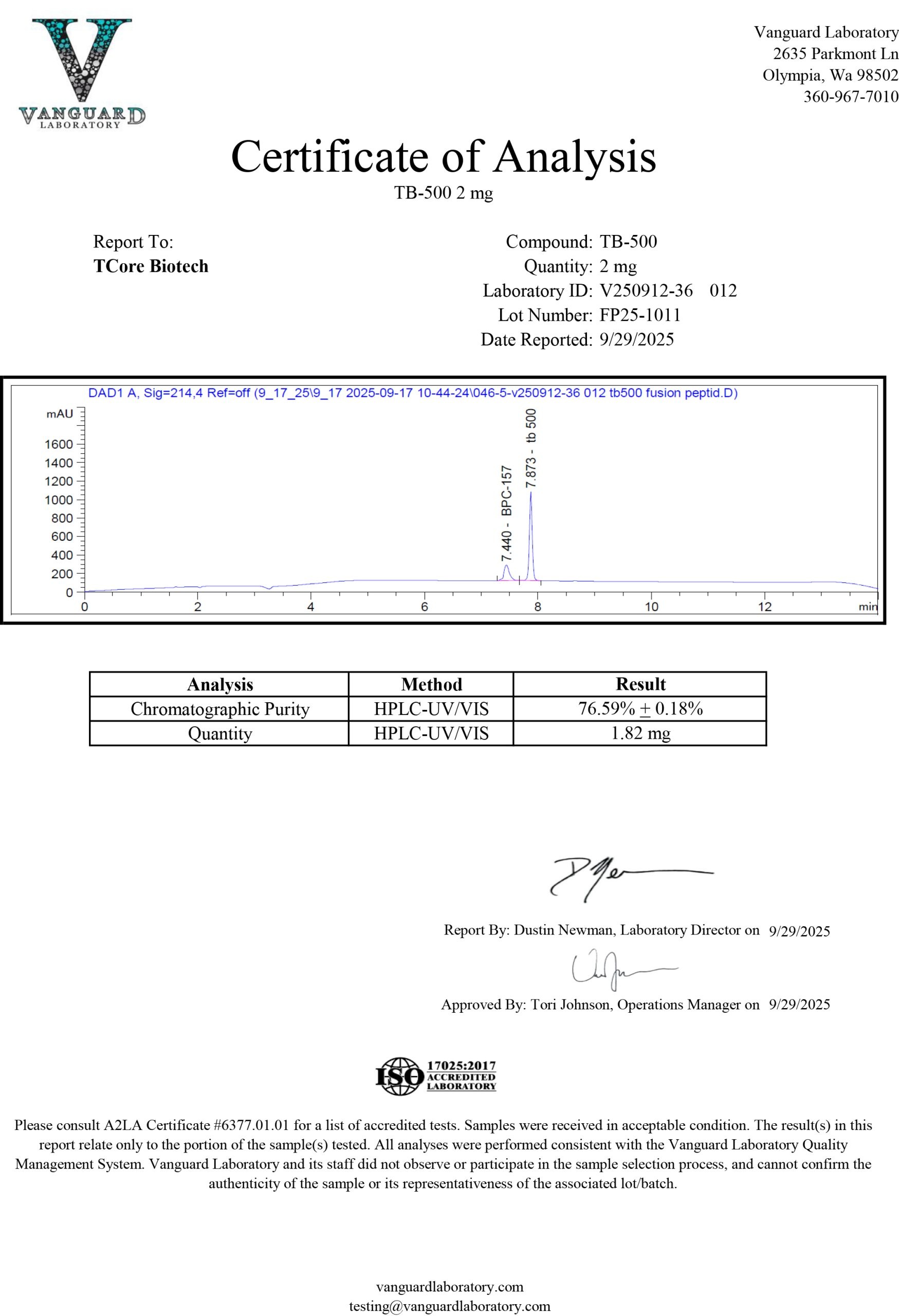Certificate of Analysis for TB-500 from TCore Biotech