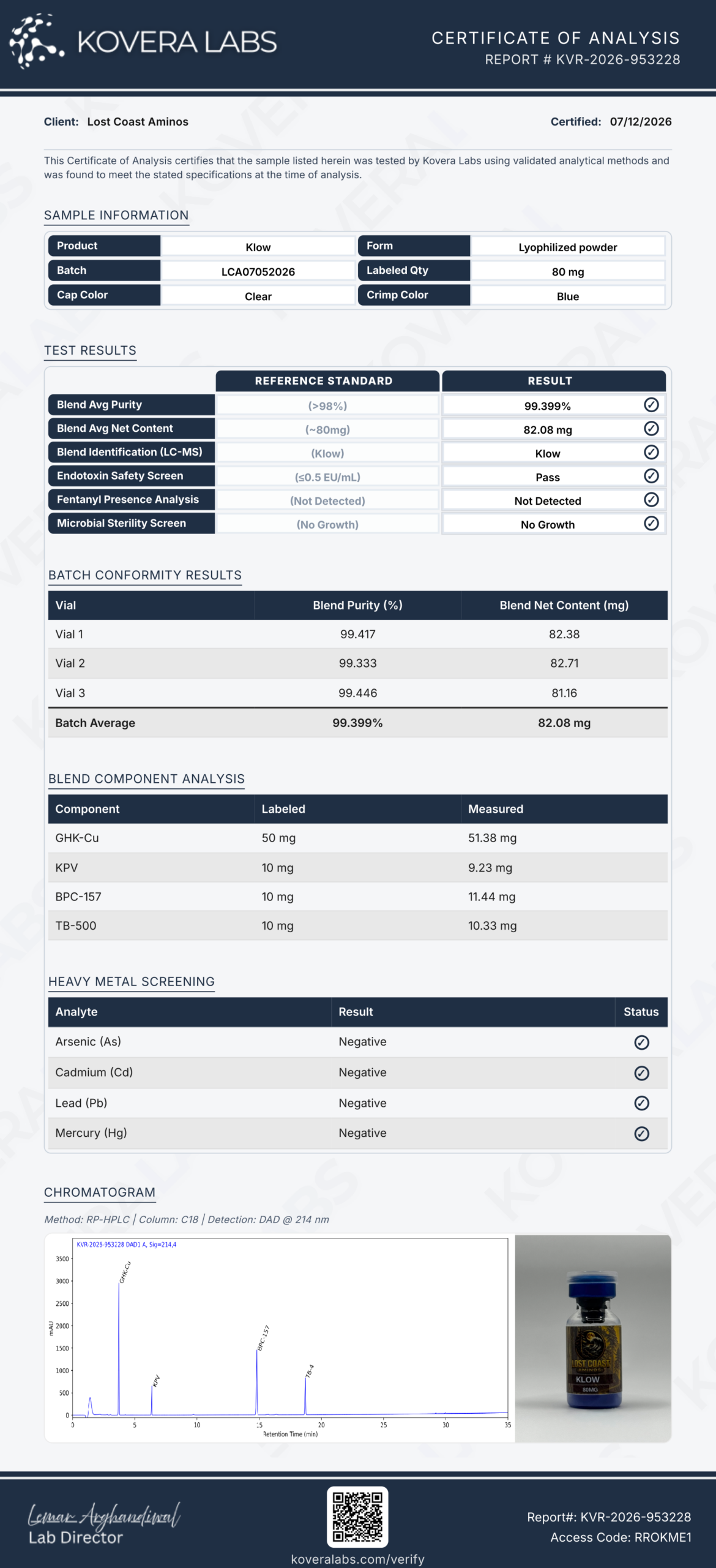 Certificate of Analysis for KLOW – 80mg from Lost Coast Aminos