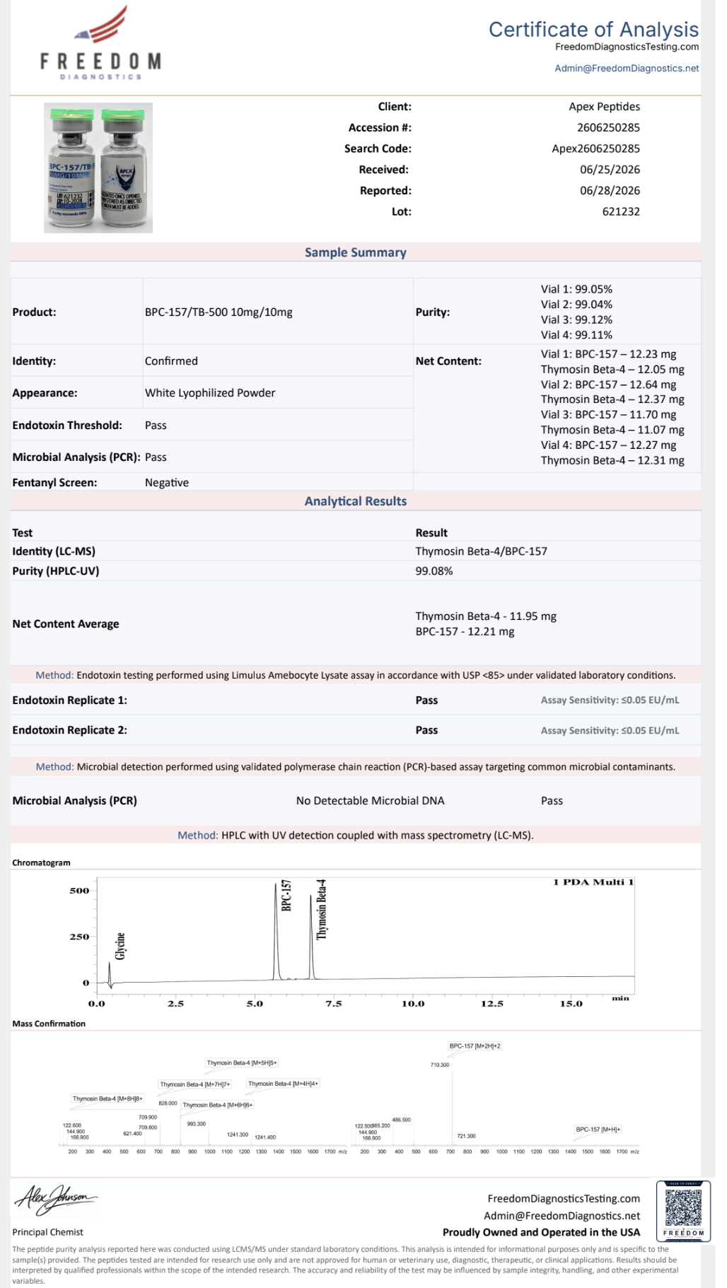 Certificate of Analysis for BPC/TB-500 MIX from Apex-Peptides.com