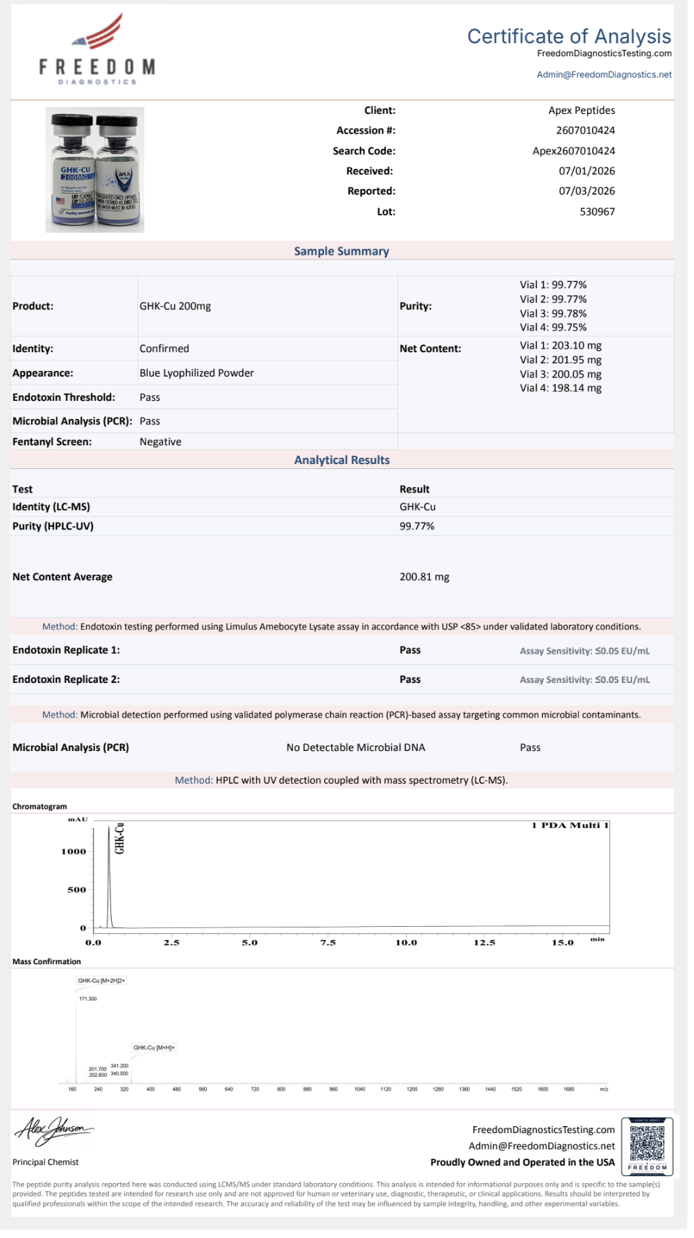 Certificate of Analysis for GHK-CU from Apex-Peptides.com