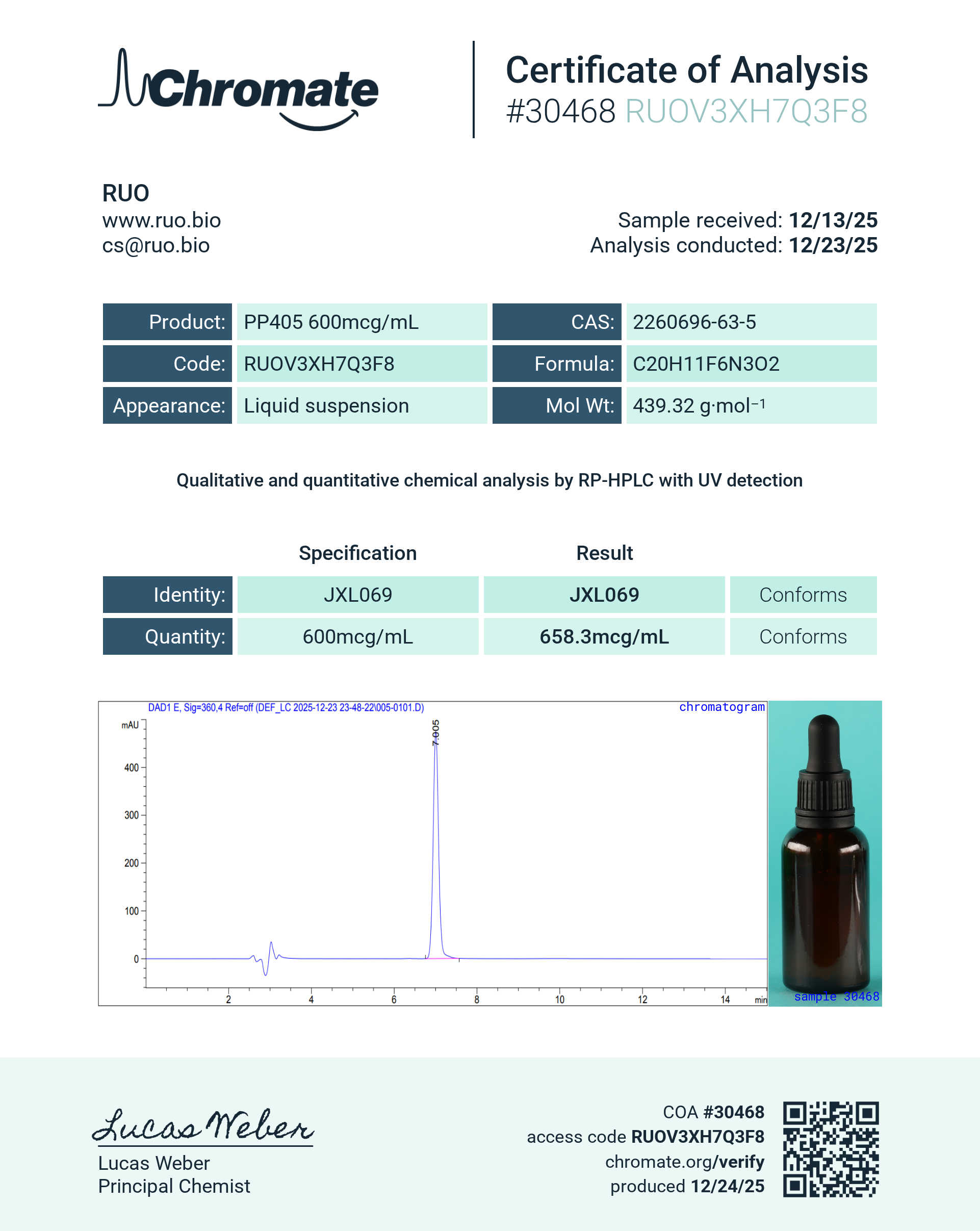 Certificate of Analysis for null from RUO
