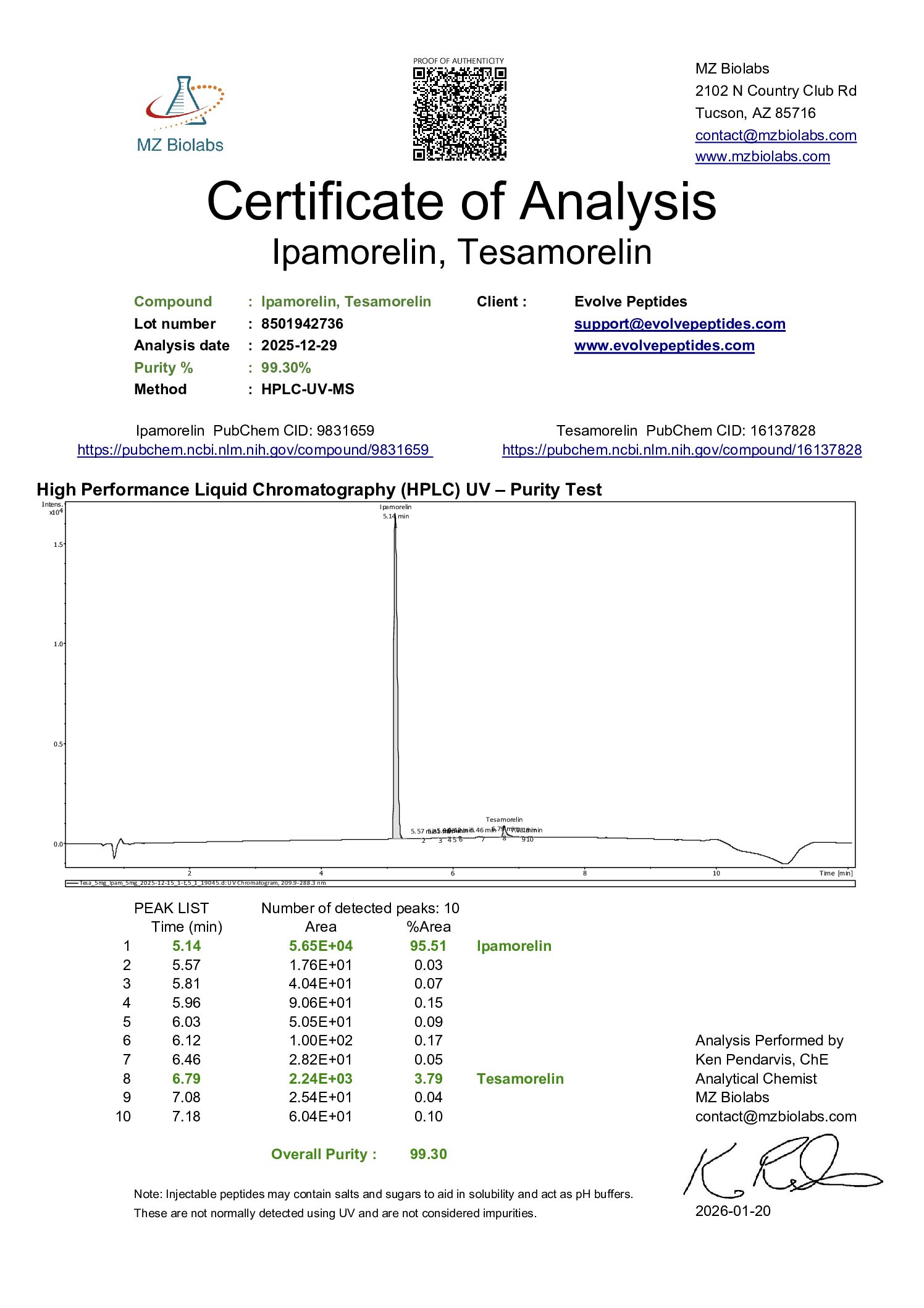 Certificate of Analysis for Ipamorelin 5 mg from Evolve Peptides