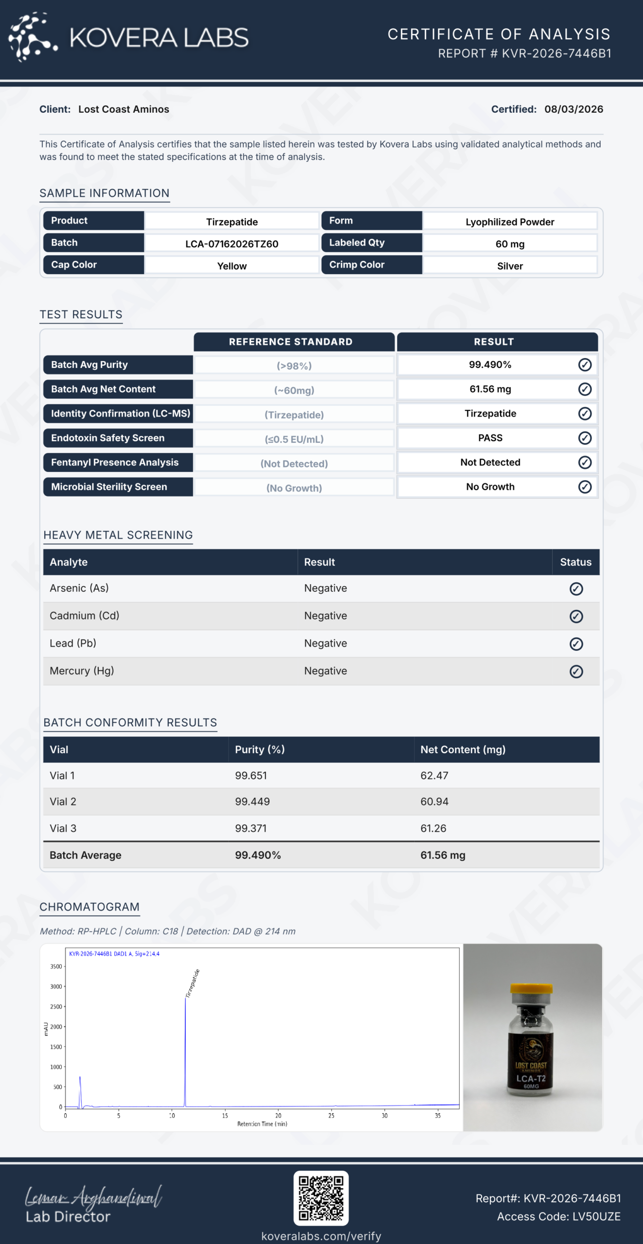 Certificate of Analysis for LCA-T2 60mg from Lost Coast Aminos