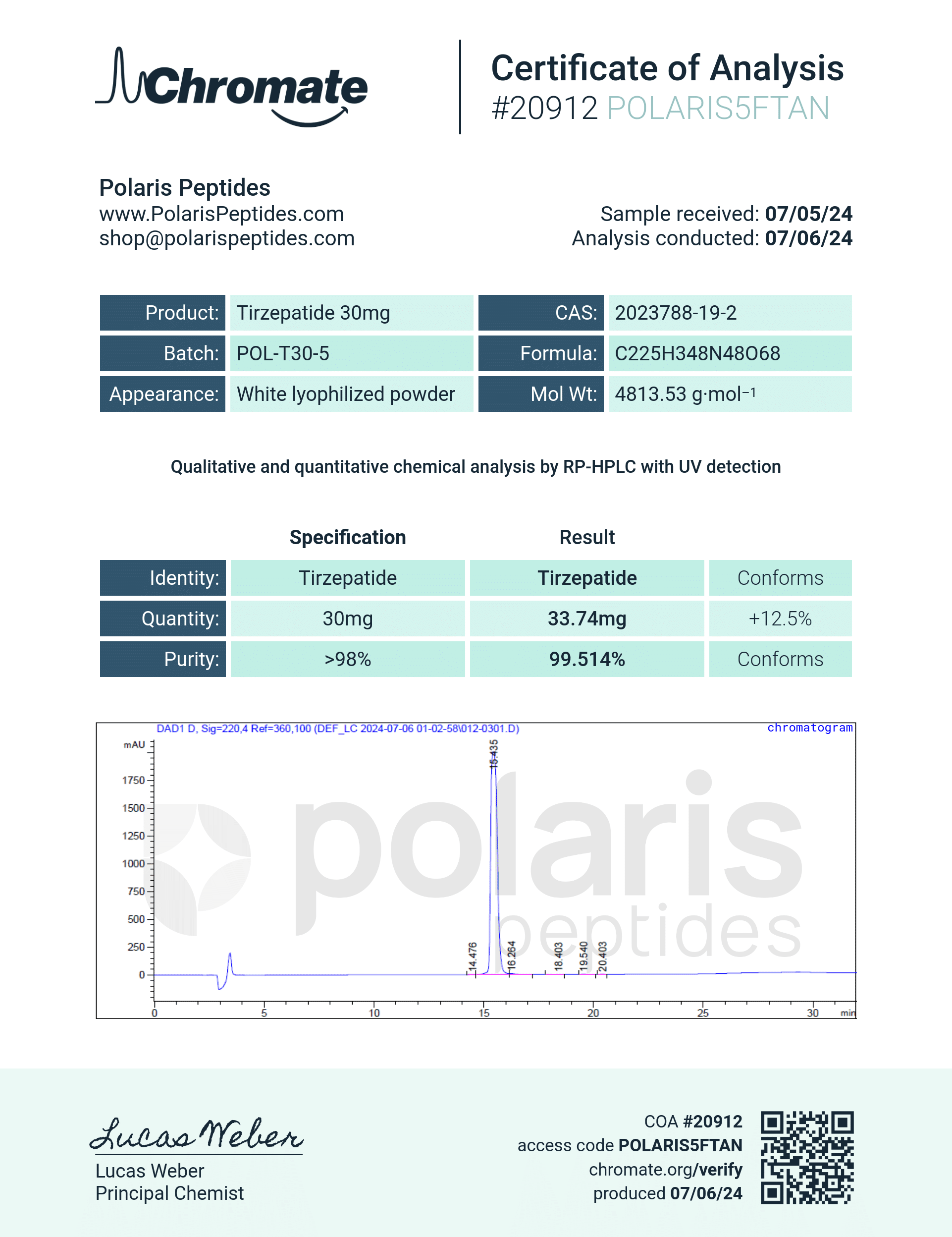 Certificate of Analysis for Tirzepatide 30mg from Polaris Peptides