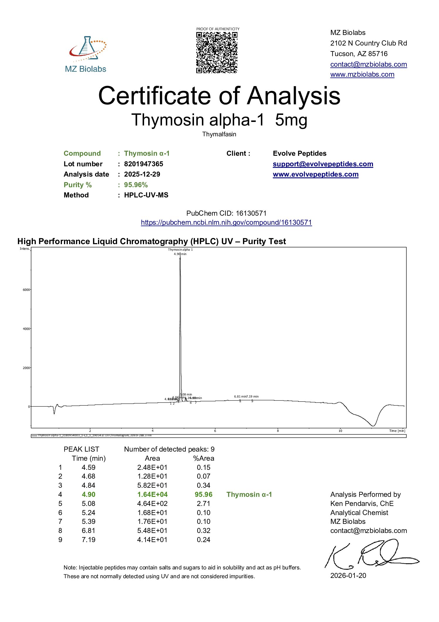 Certificate of Analysis for Thymosin α-1 from Evolve Peptides