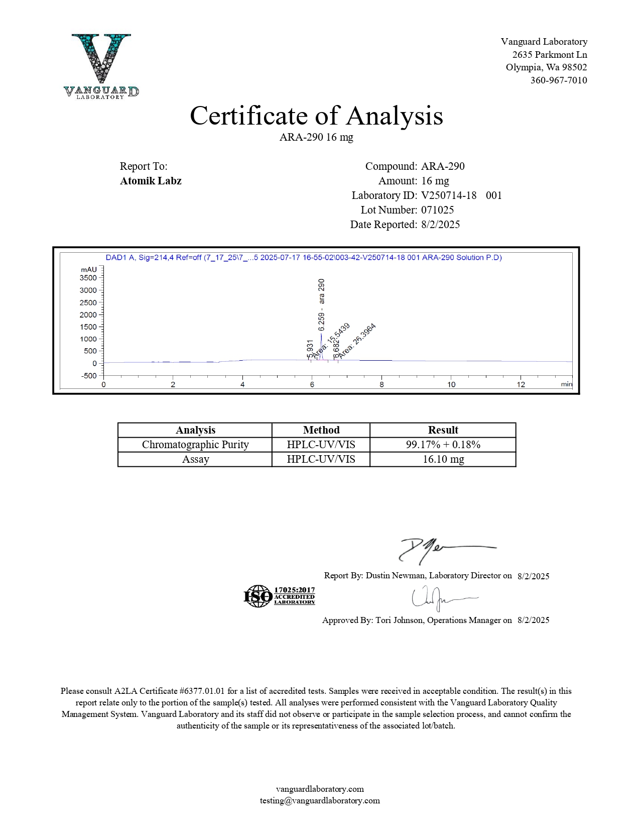 Certificate of Analysis for ARA-290 from Atomik Labz
