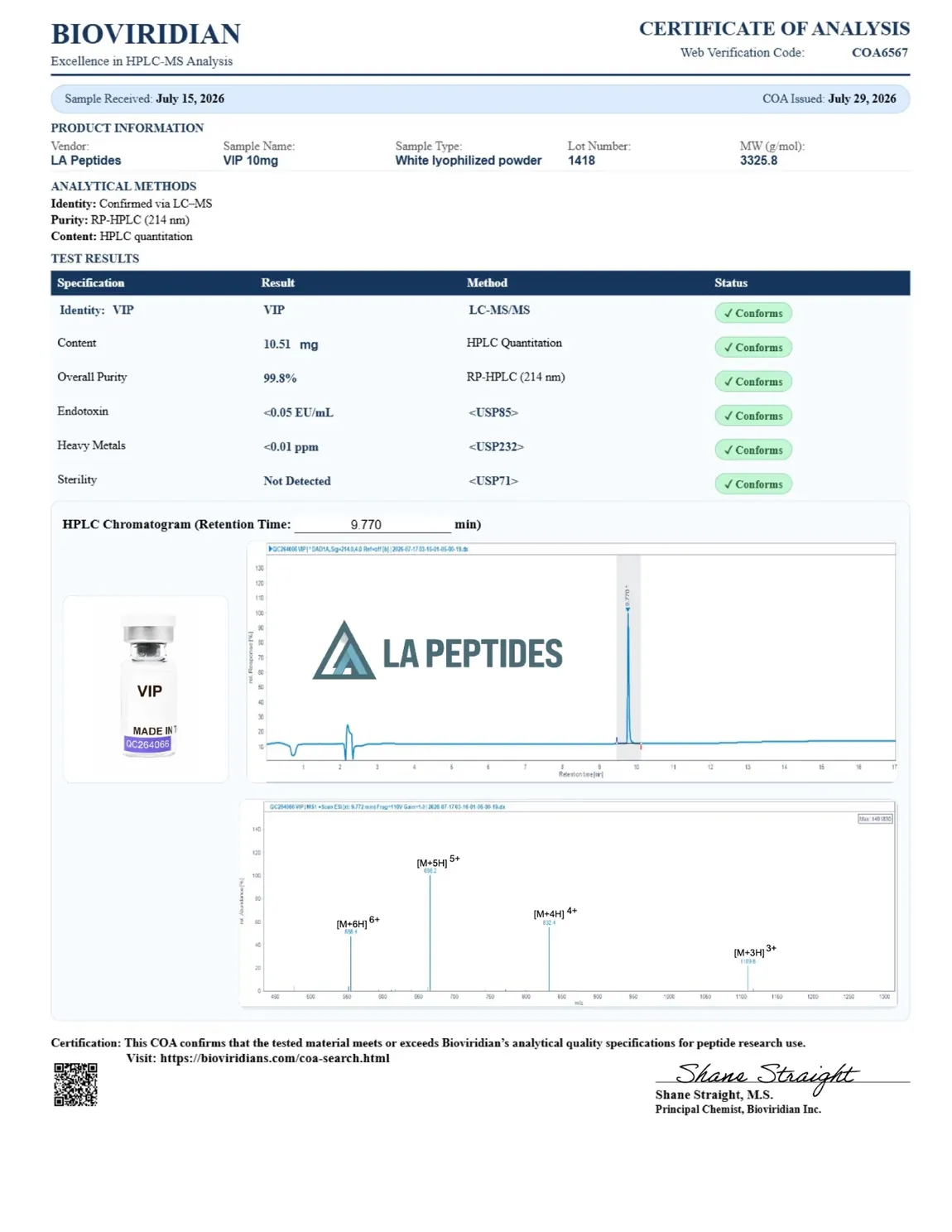 Certificate of Analysis for VIP 10mg from LA Peptides