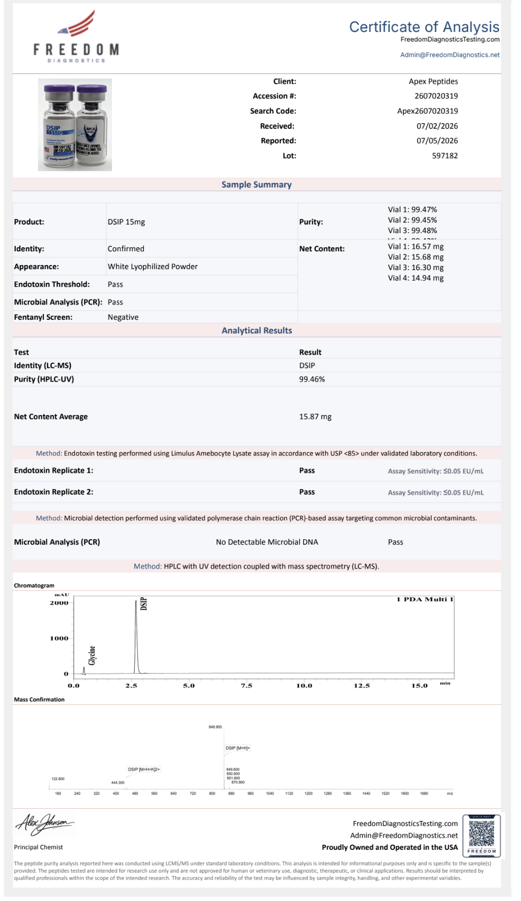 Certificate of Analysis for DSIP from Apex-Peptides.com