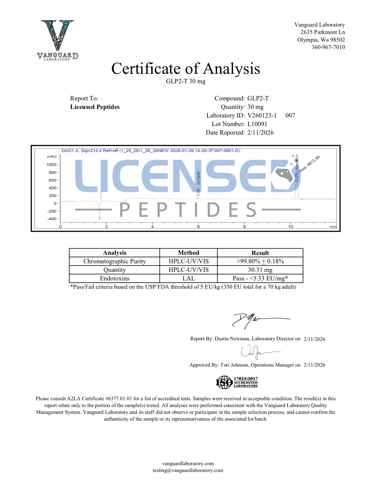 Certificate of Analysis for Tirzepatide from Licensed Peptides