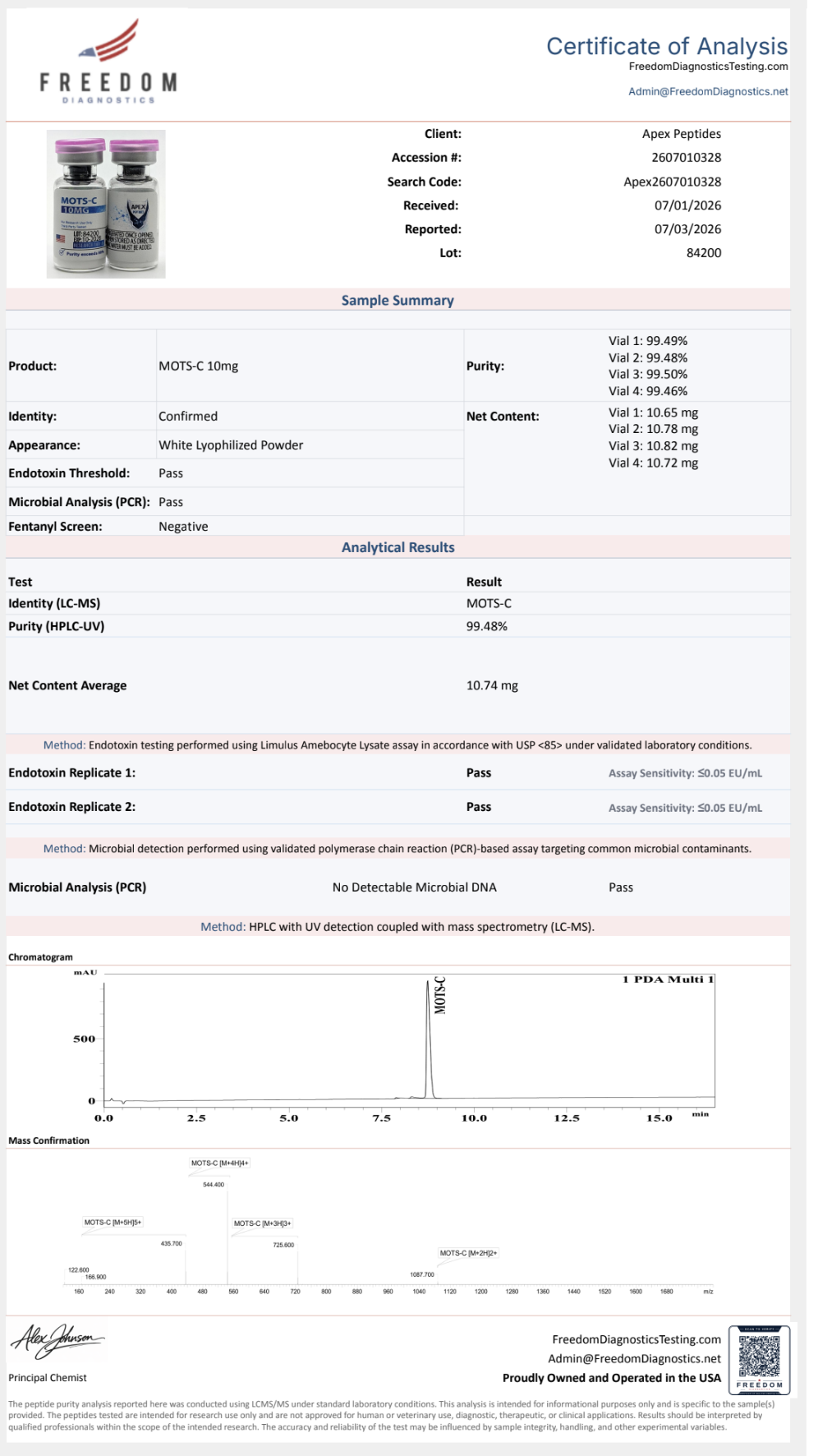 Certificate of Analysis for MOTS-C from Apex-Peptides.com