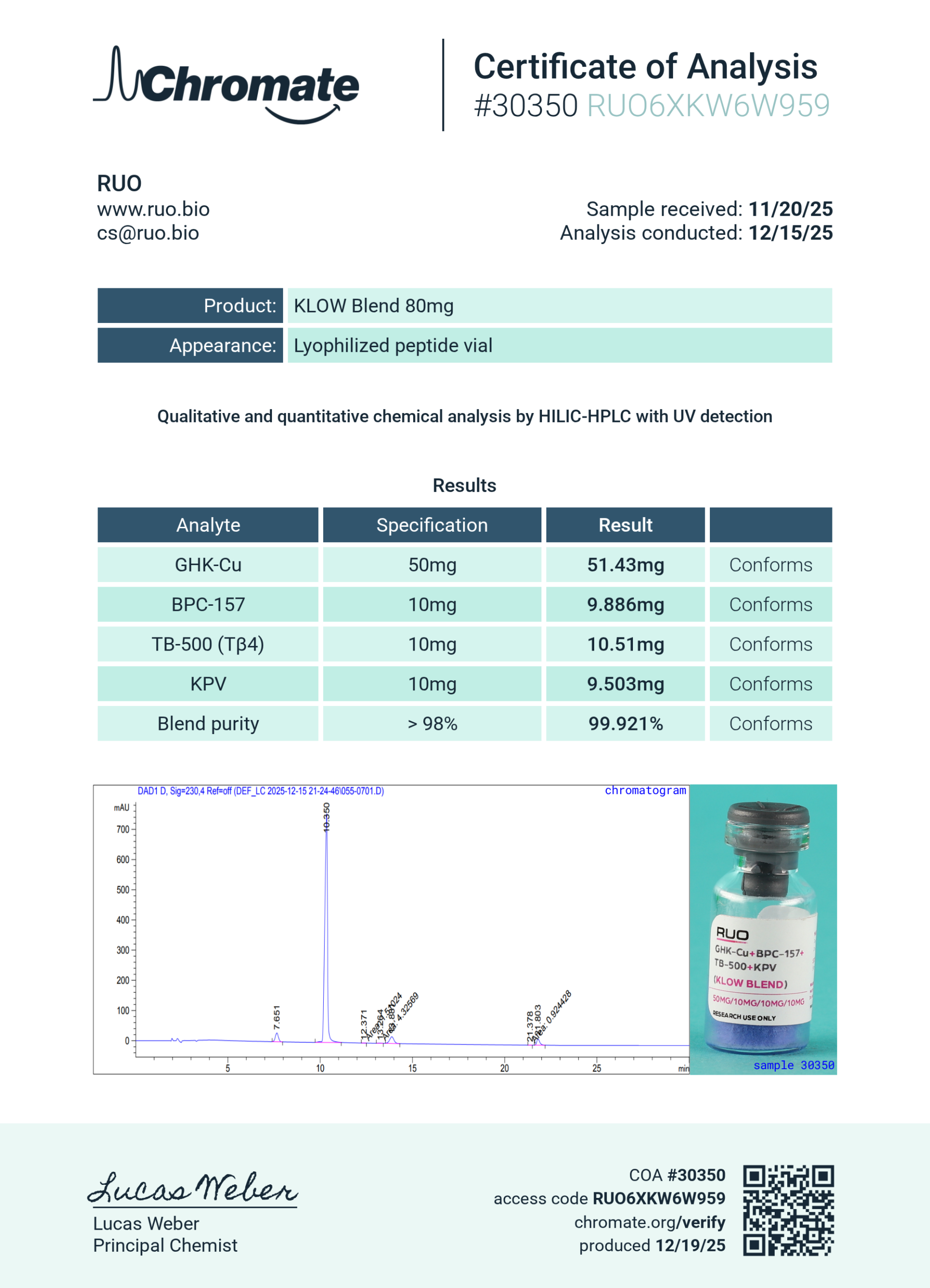 Certificate of Analysis for GHK-Cu + BPC-157 + TB-500 + KPV (KLOW) from RUO