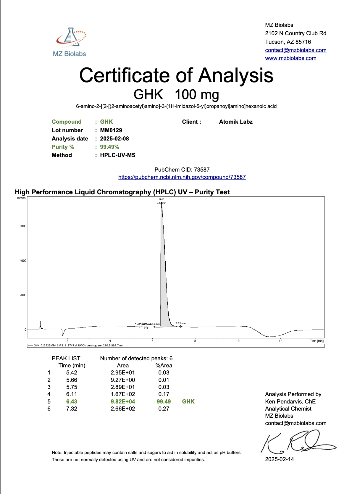 Certificate of Analysis for GHK-Cu from Atomik Labz