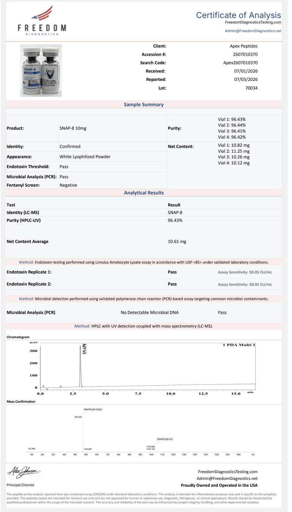 Certificate of Analysis for SNAP-8 from Apex-Peptides.com