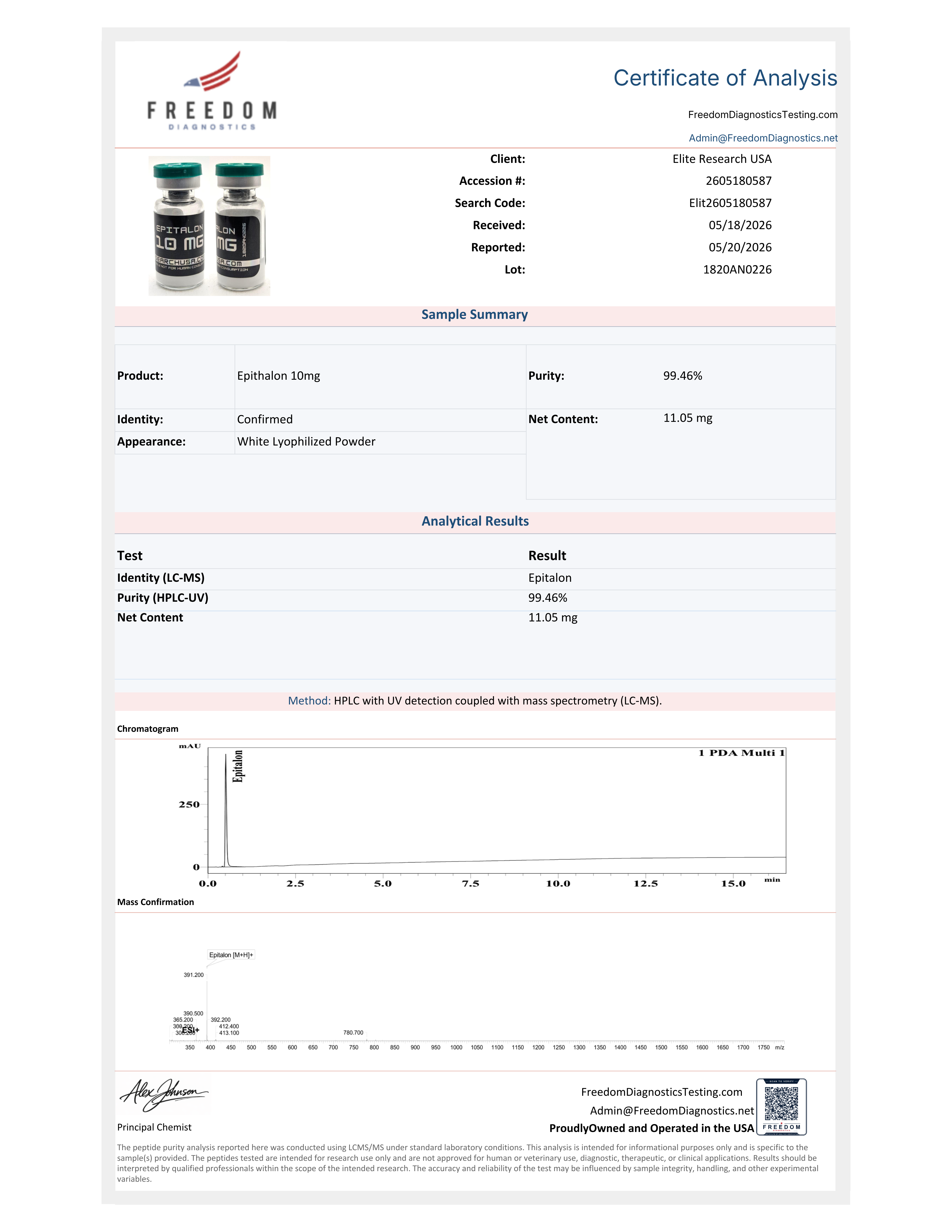Certificate of Analysis for Freedom Diagnostics COA from Elite Research USA