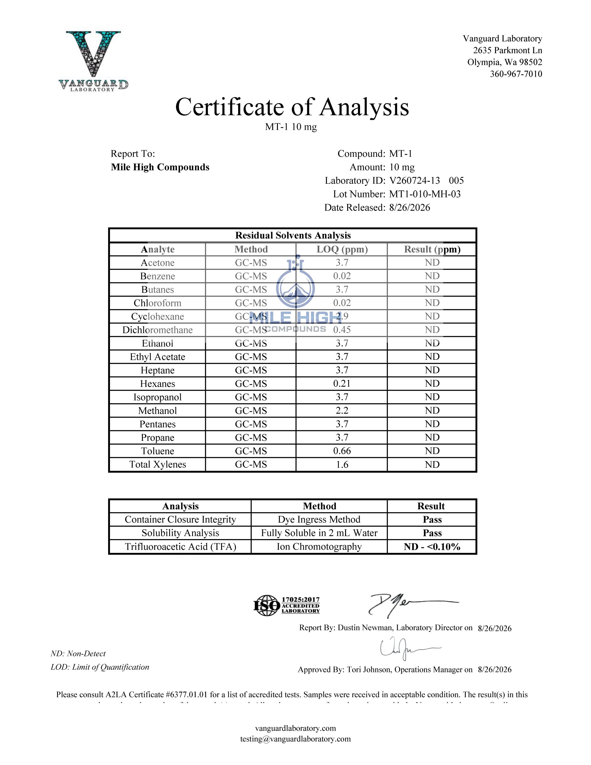 Certificate of Analysis for Mt 1 from Mile High Compounds