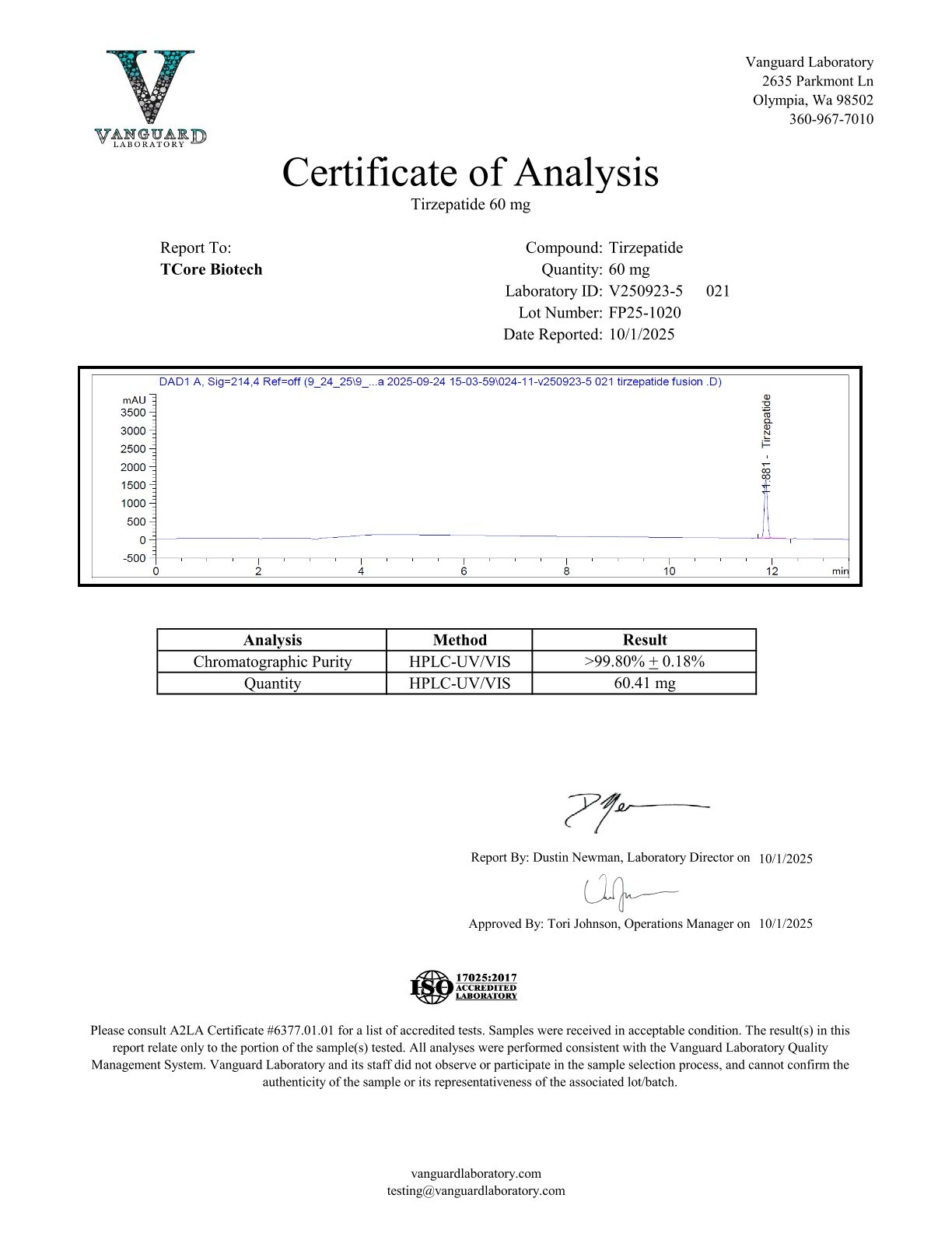 Certificate of Analysis for TCB-2TZ from TCore Biotech