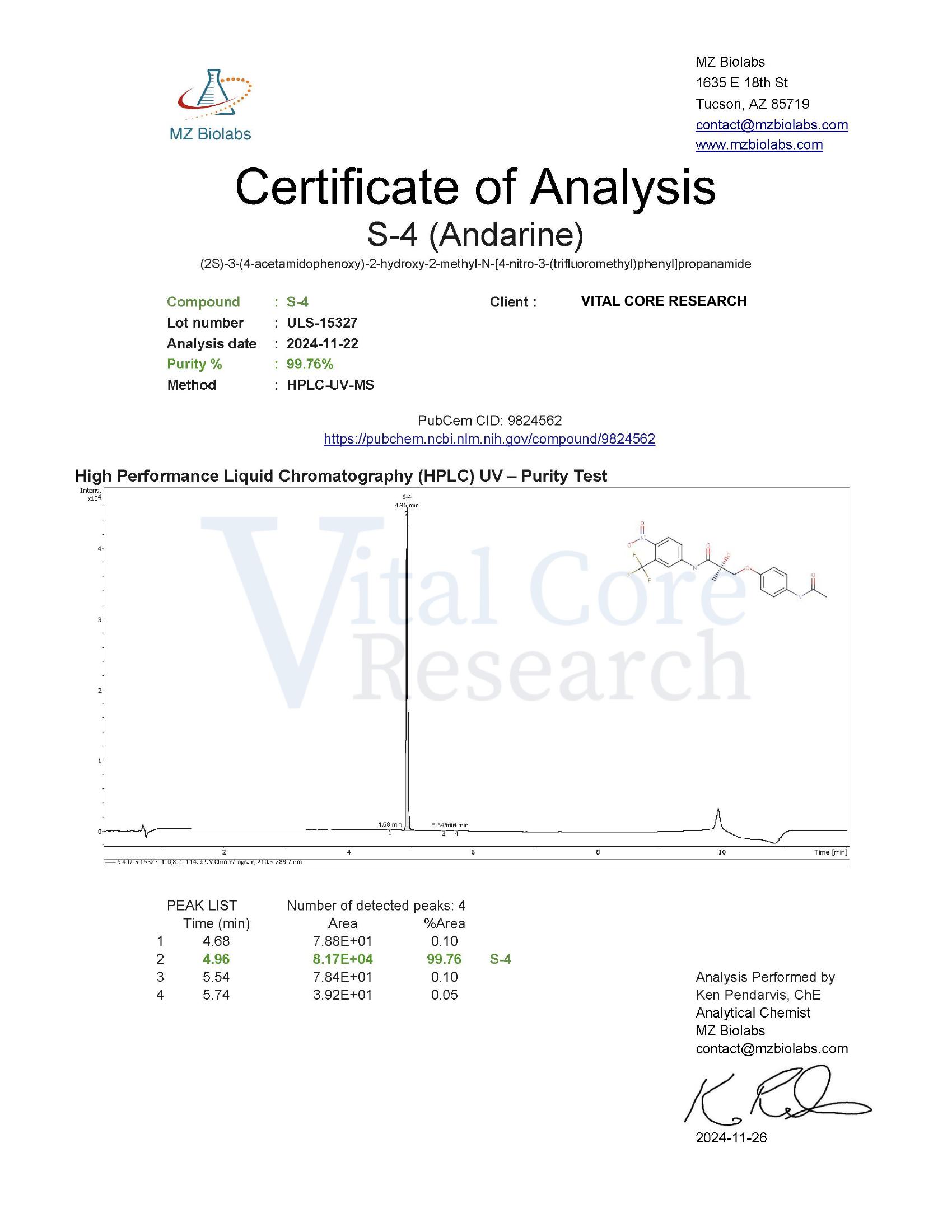 Certificate of Analysis for S4 from Vital Core Research