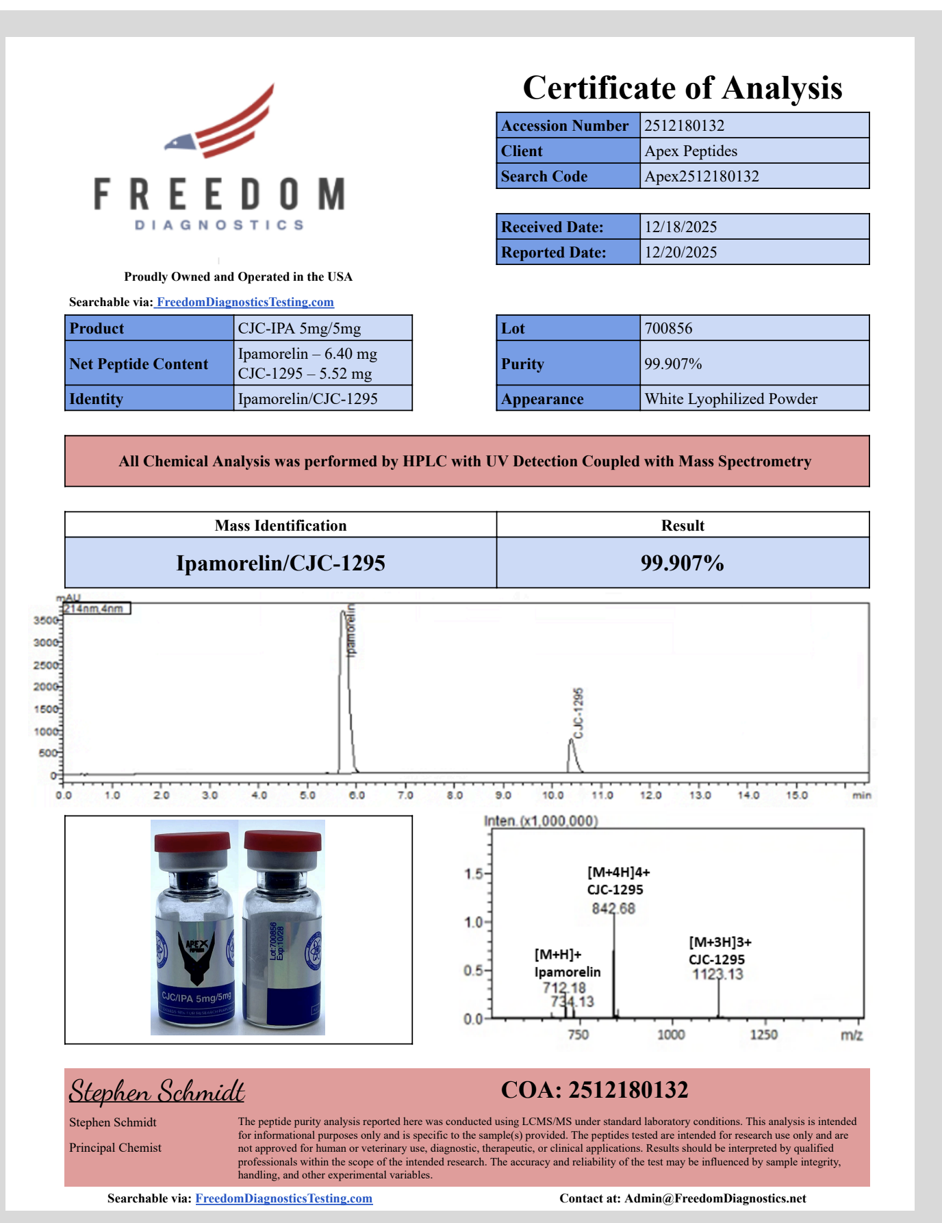 Certificate of Analysis for cjc 1295 ipamorelin from Apex-Peptides.com
