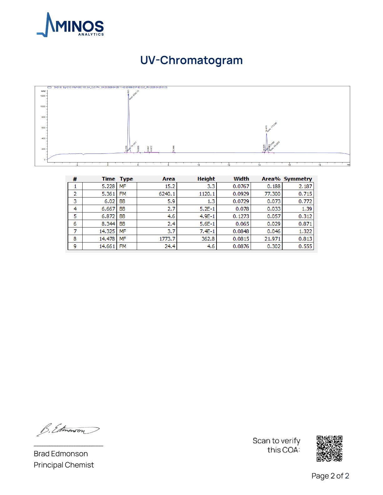 Certificate of Analysis for CJC-1295 / Ipamorelin Blend from Atomik Labz