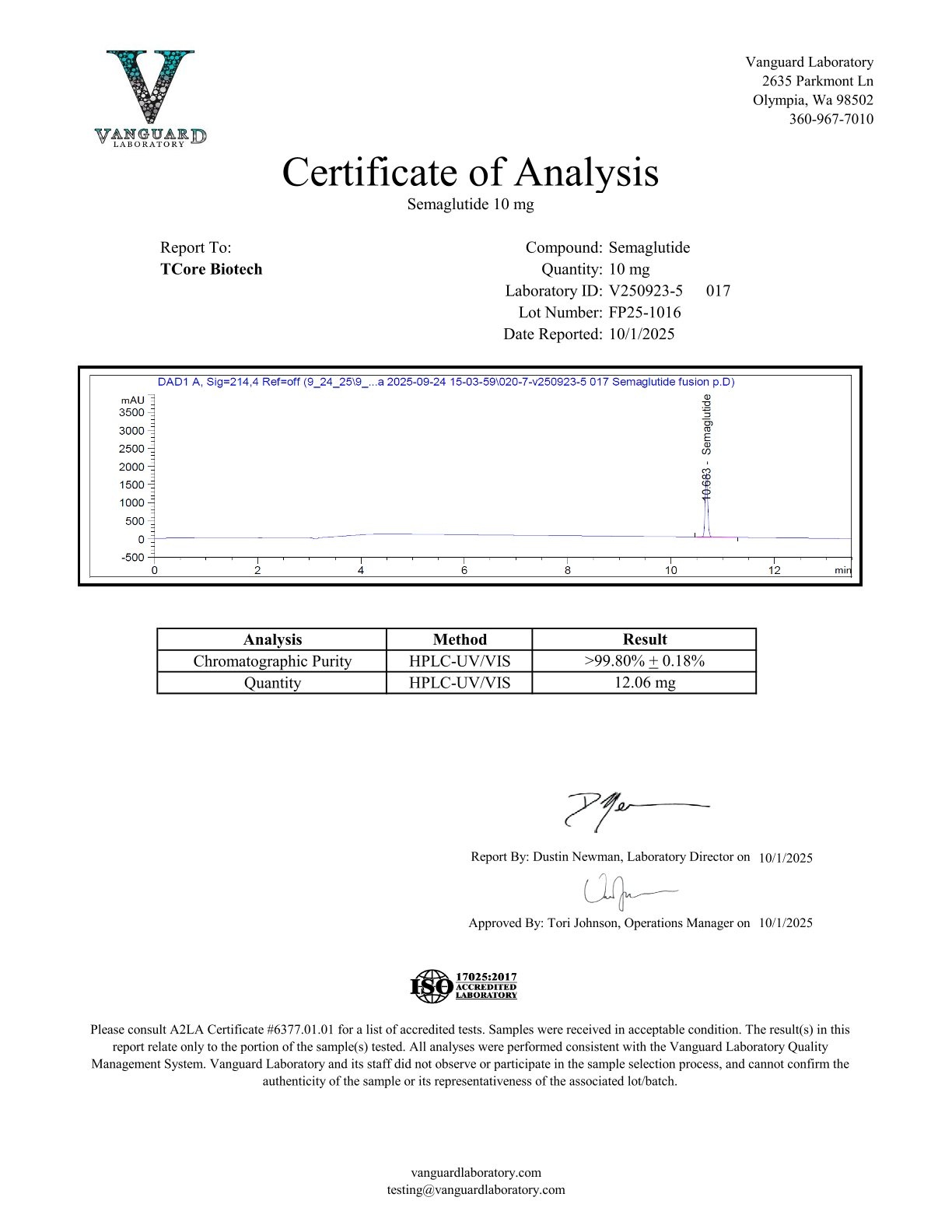 Certificate of Analysis for GLP-1SG from TCore Biotech